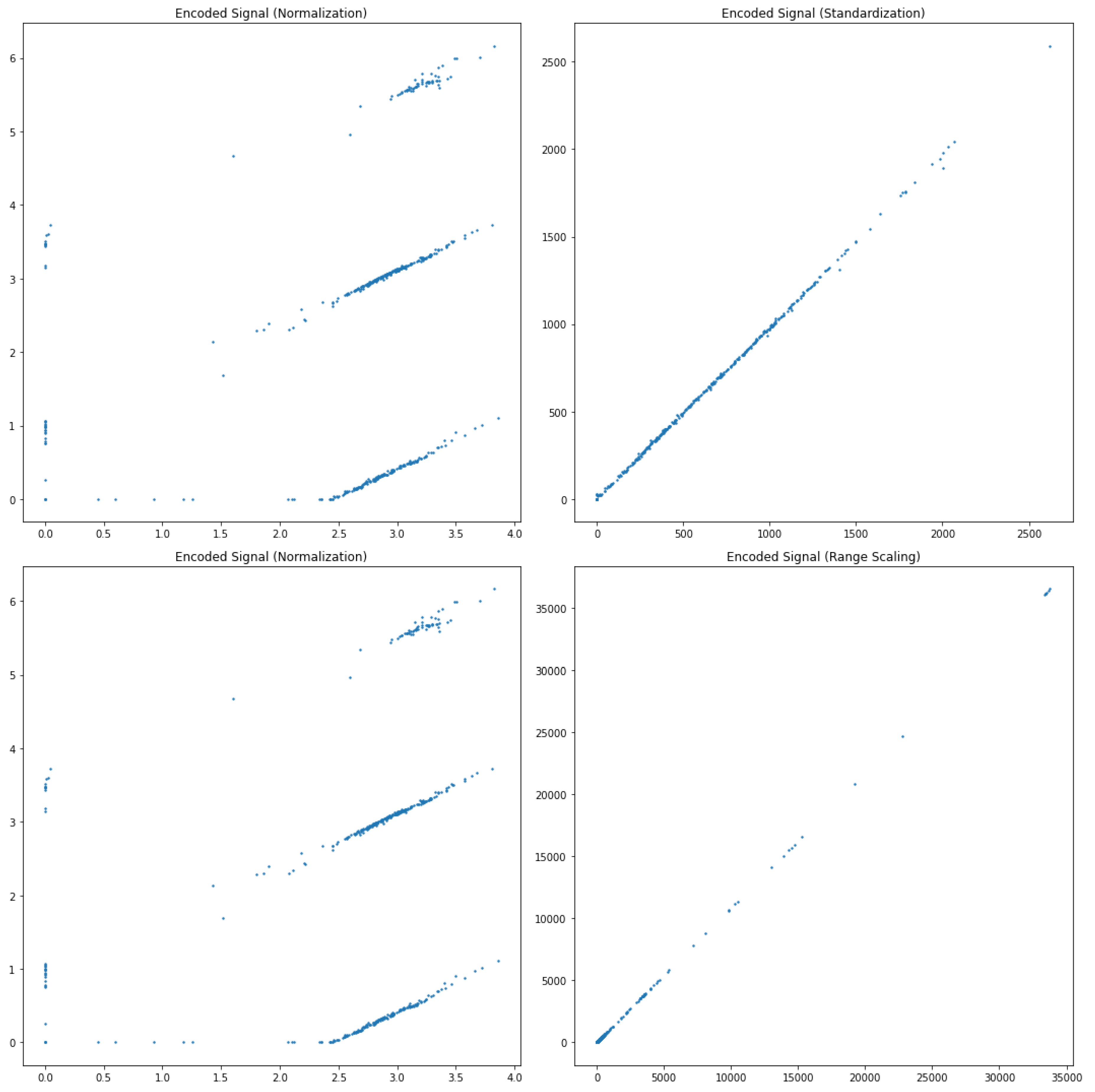 Preprints 113892 g006