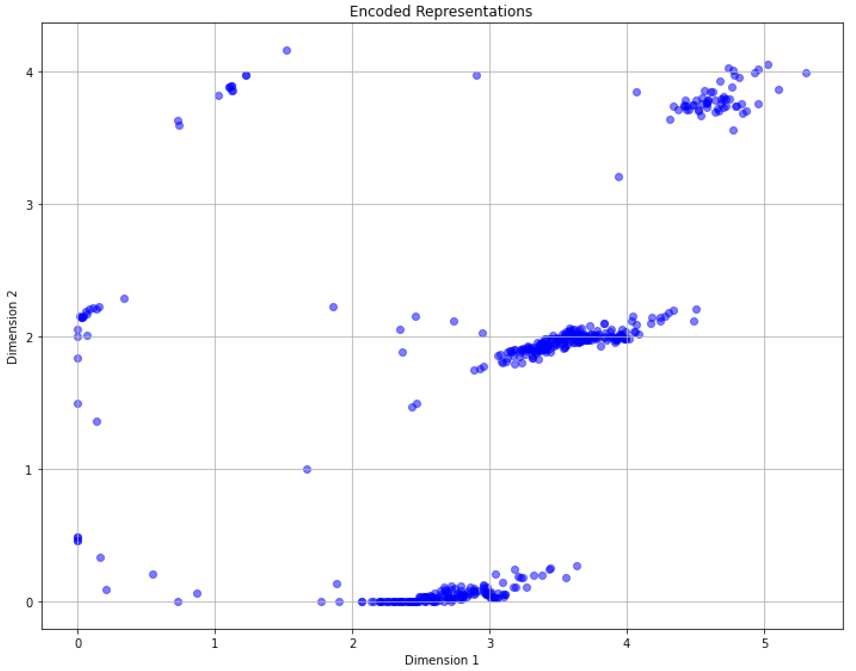 Preprints 113892 g007