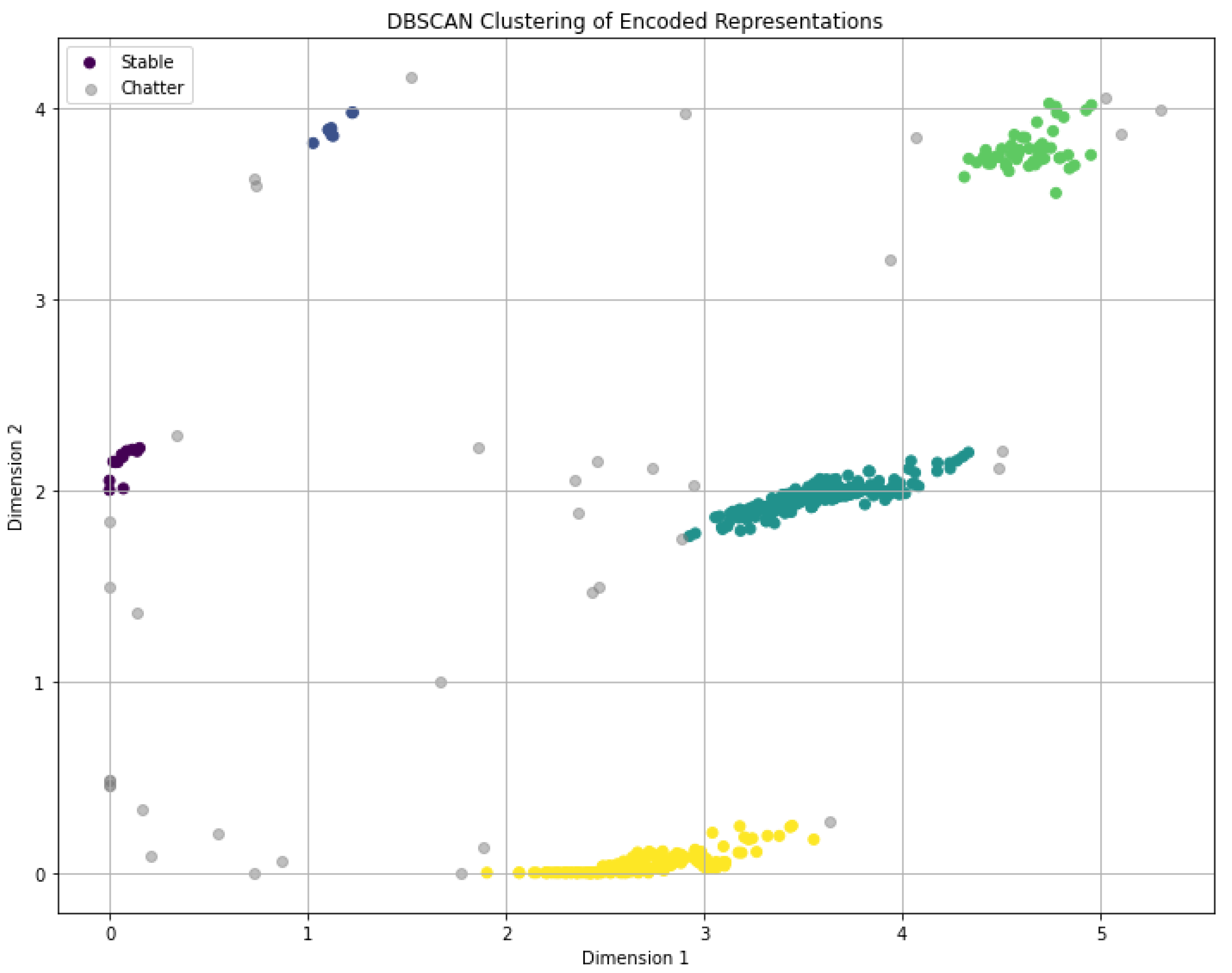 Preprints 113892 g008