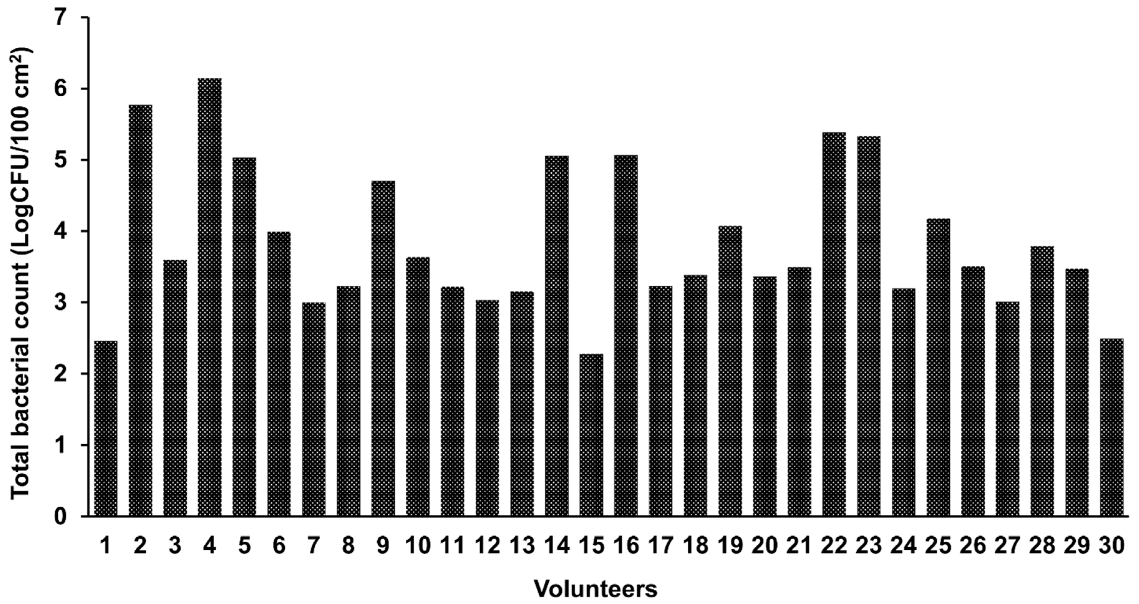 Preprints 122063 g001