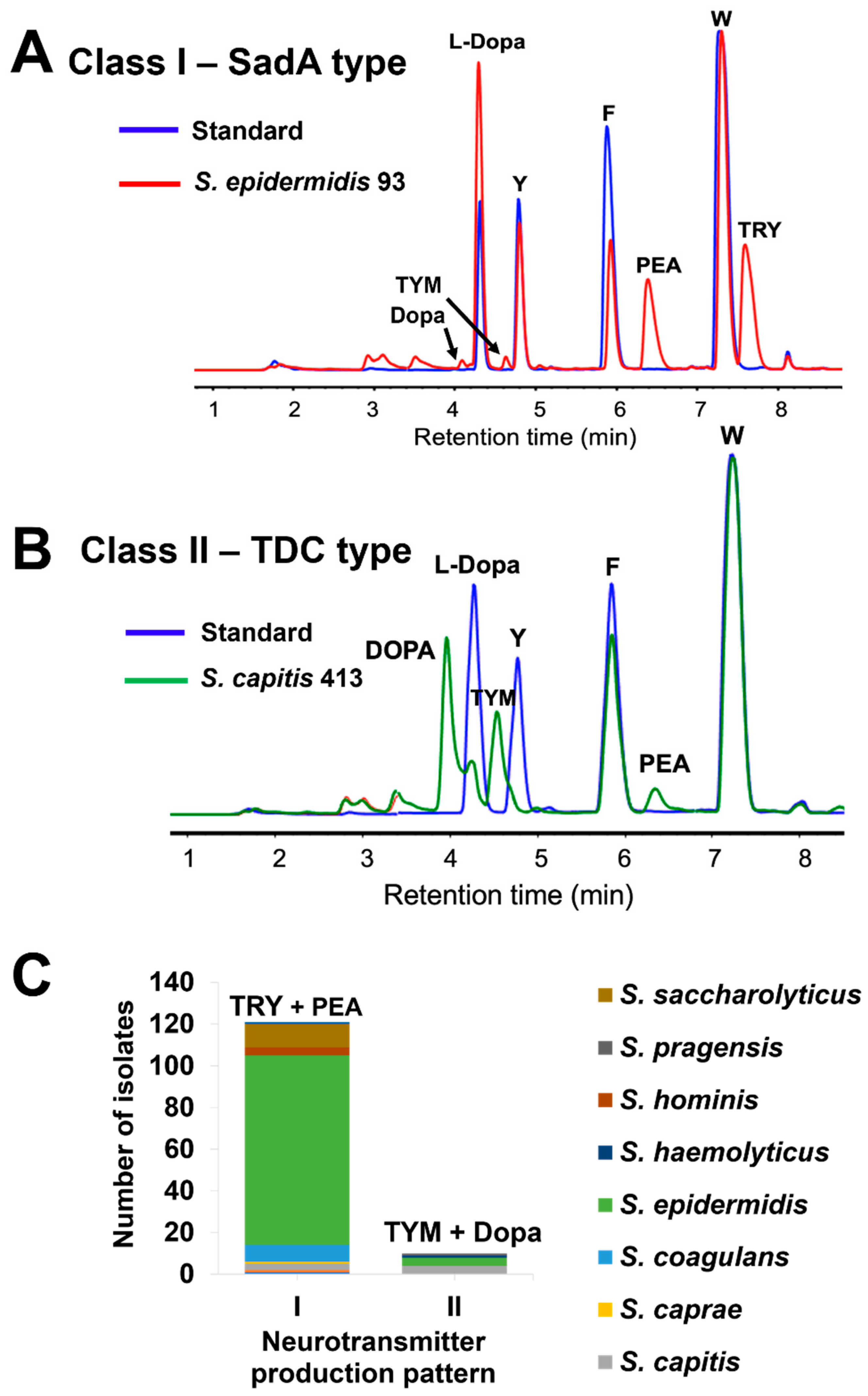 Preprints 122063 g002