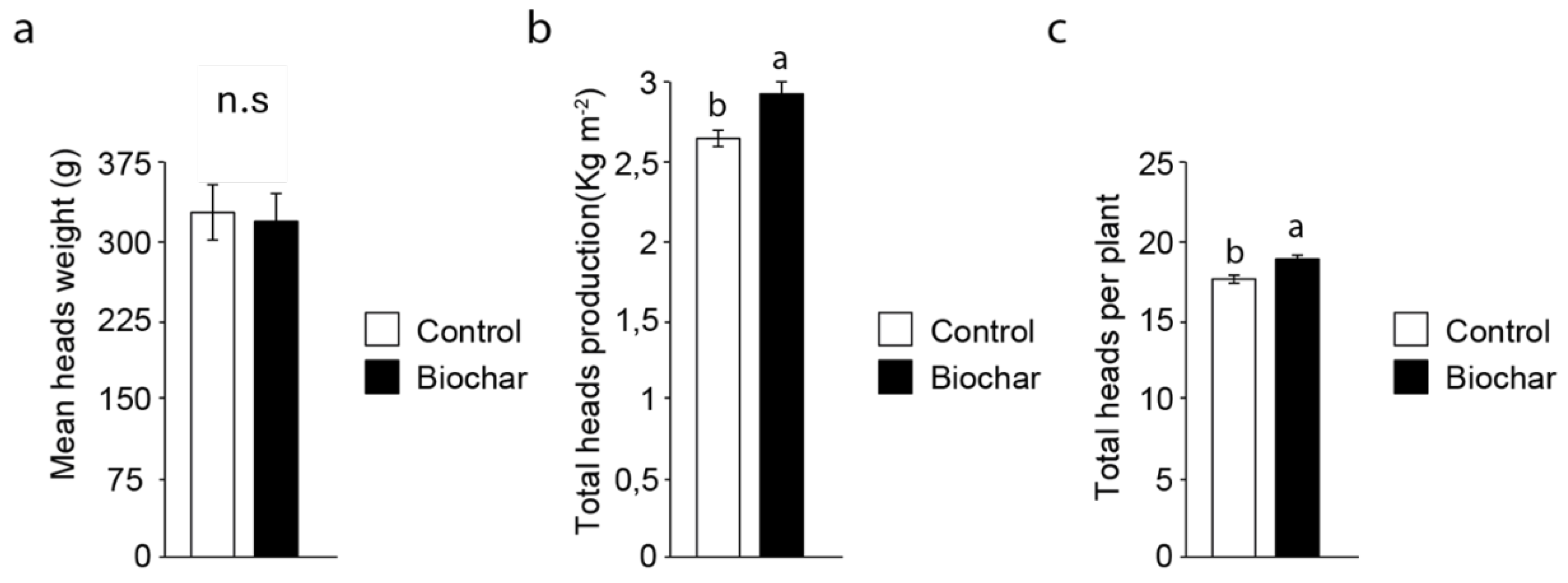 Preprints 113612 g002