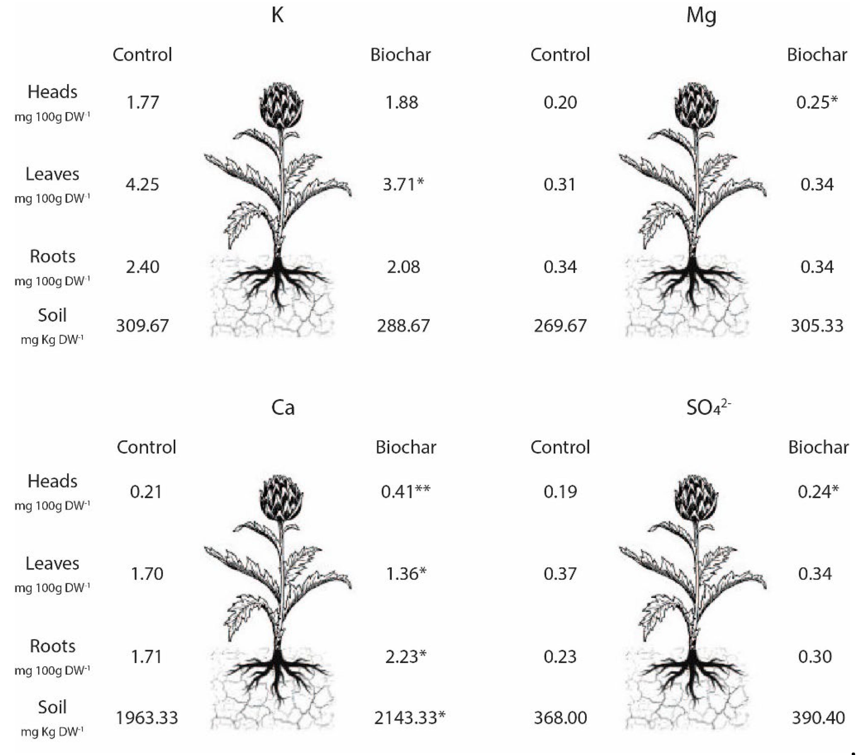 Preprints 113612 g003