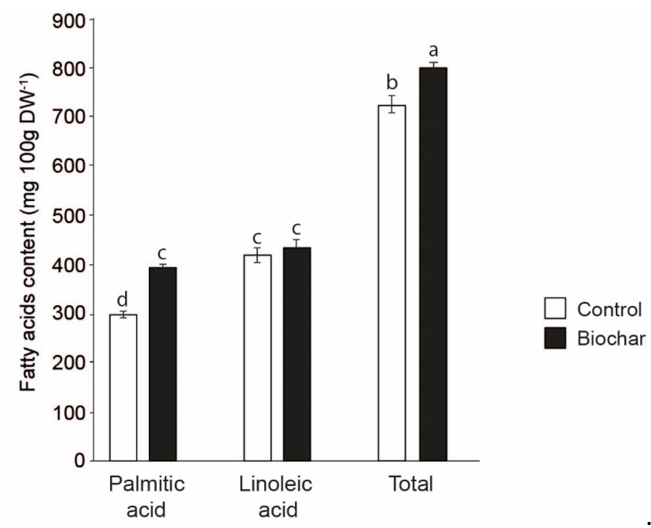 Preprints 113612 g005