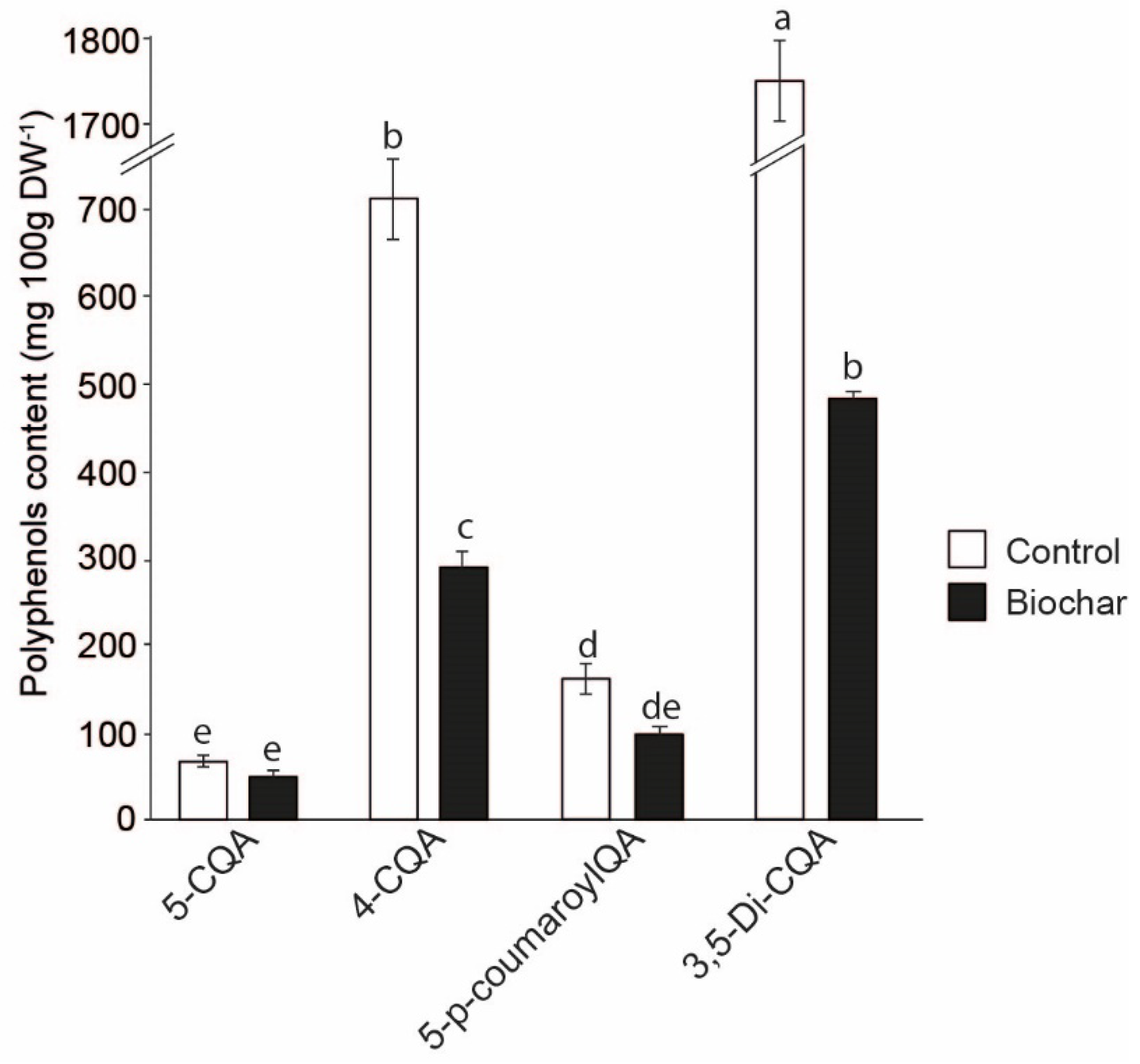 Preprints 113612 g006