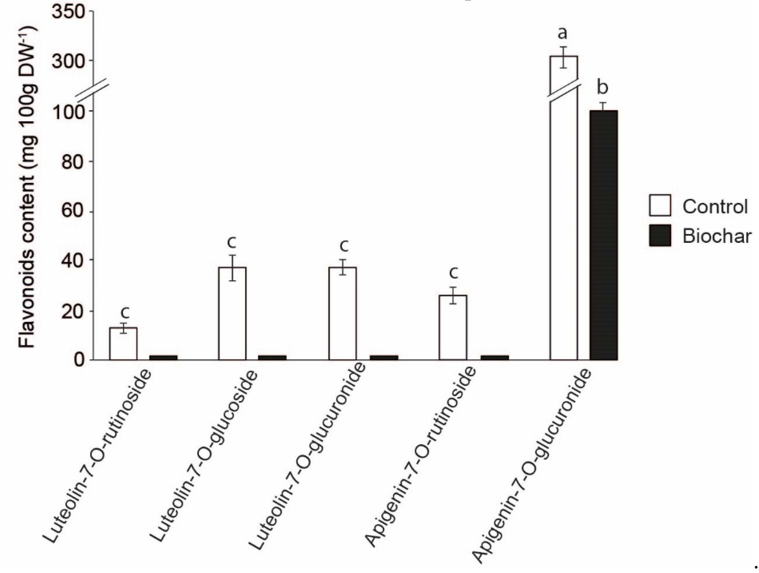 Preprints 113612 g007