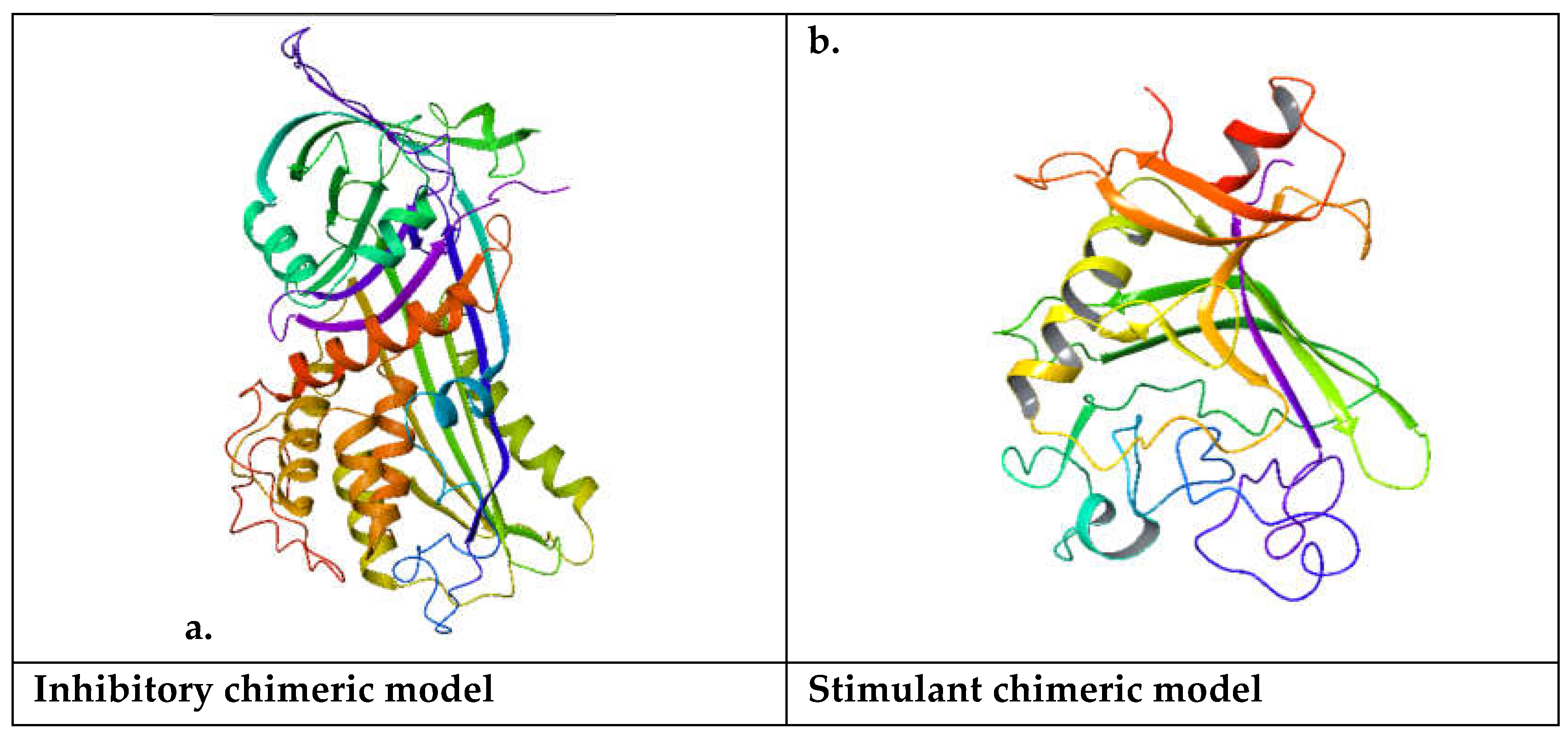 Preprints 108583 g004