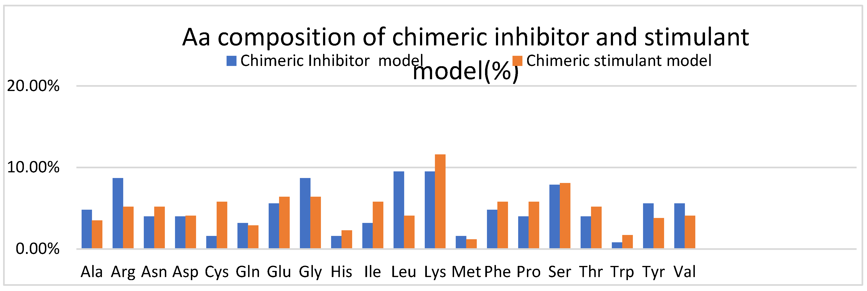 Preprints 108583 g005