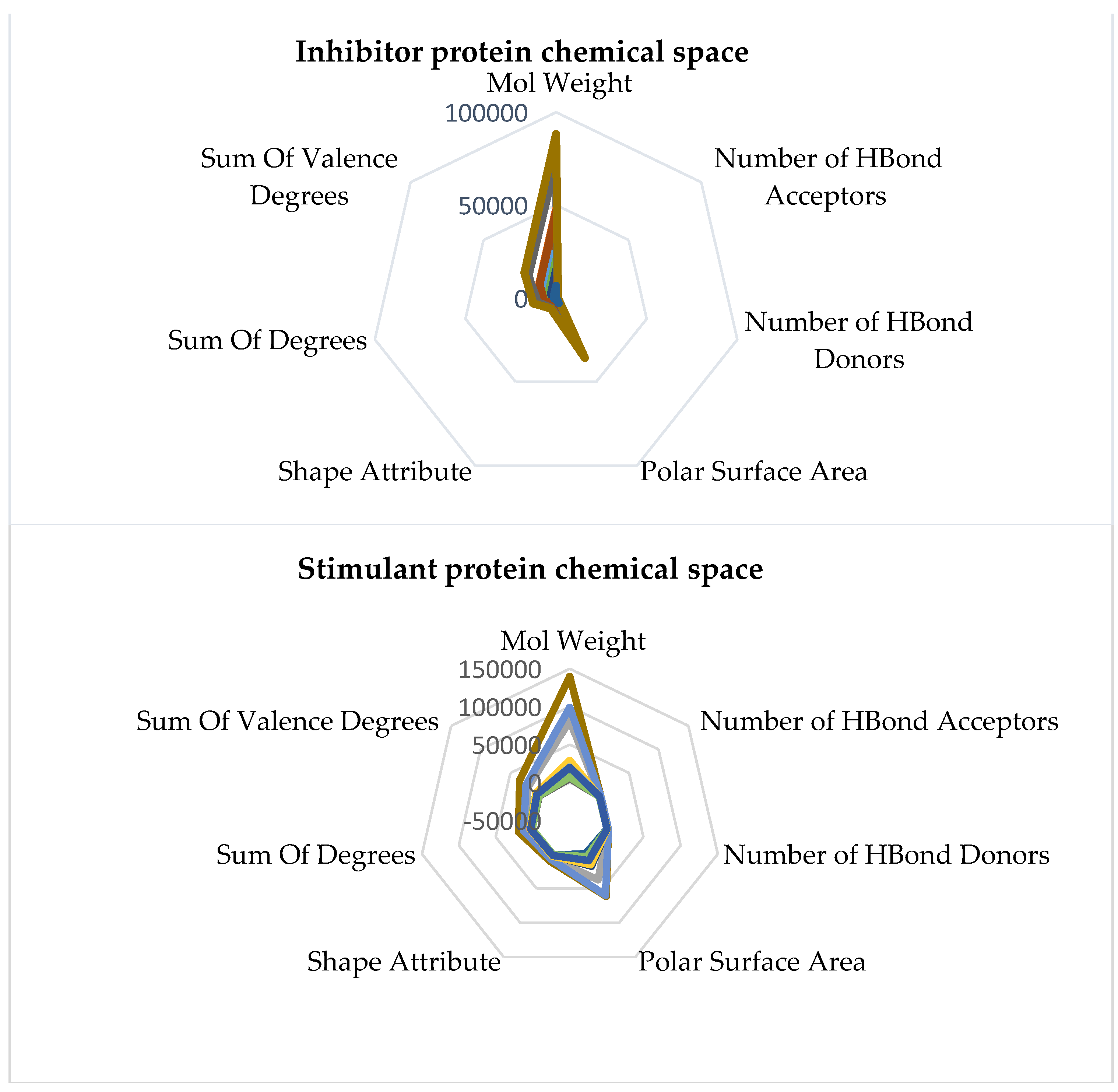 Preprints 108583 g006