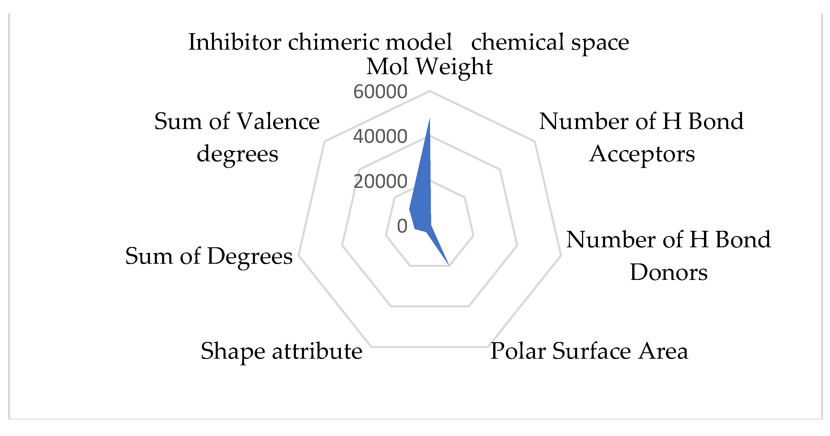 Preprints 108583 g007a