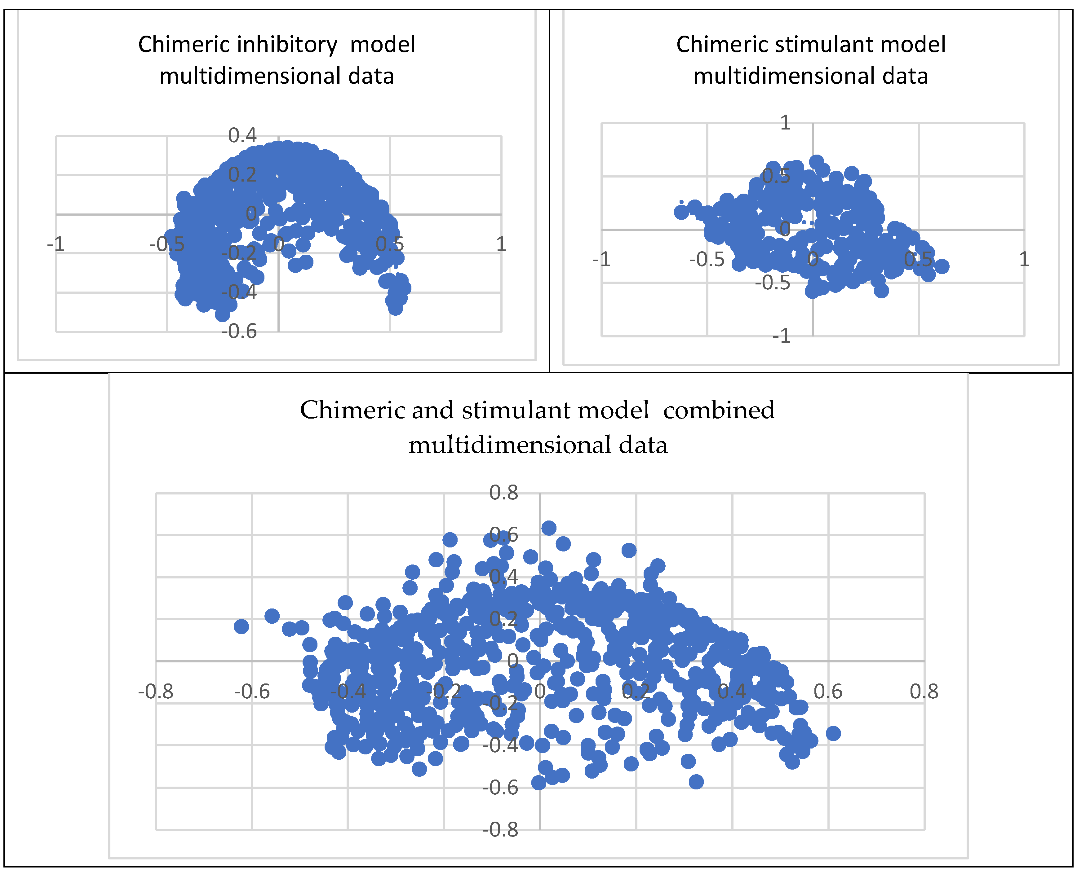 Preprints 108583 g009