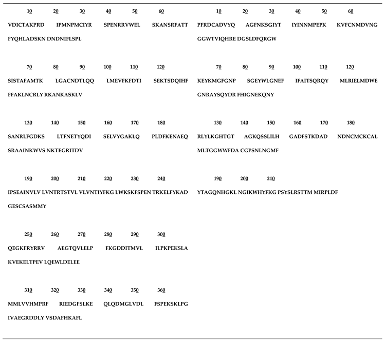 Preprints 108583 i001a