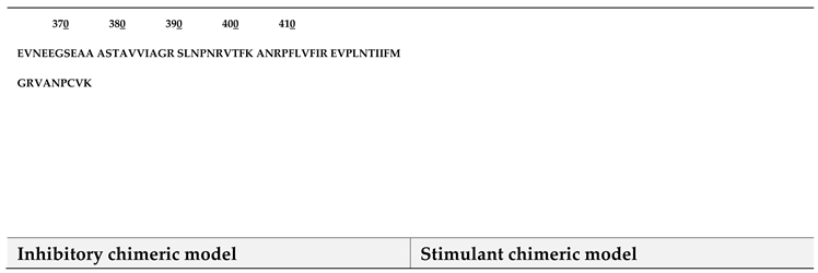 Preprints 108583 i001b