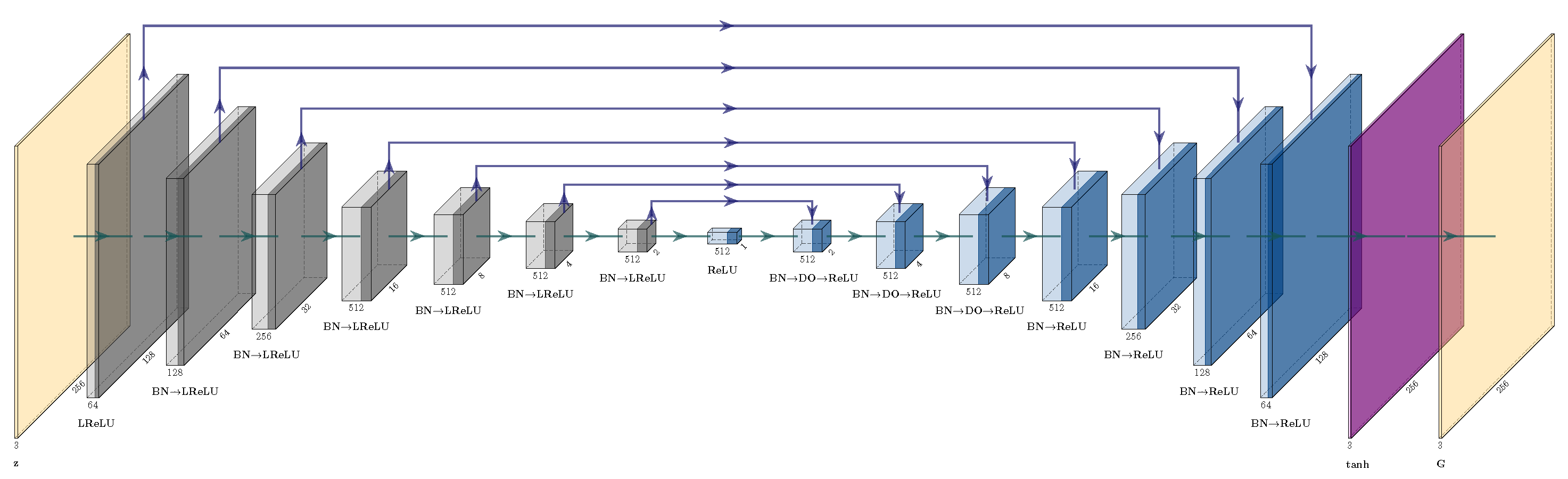 Preprints 86614 g003