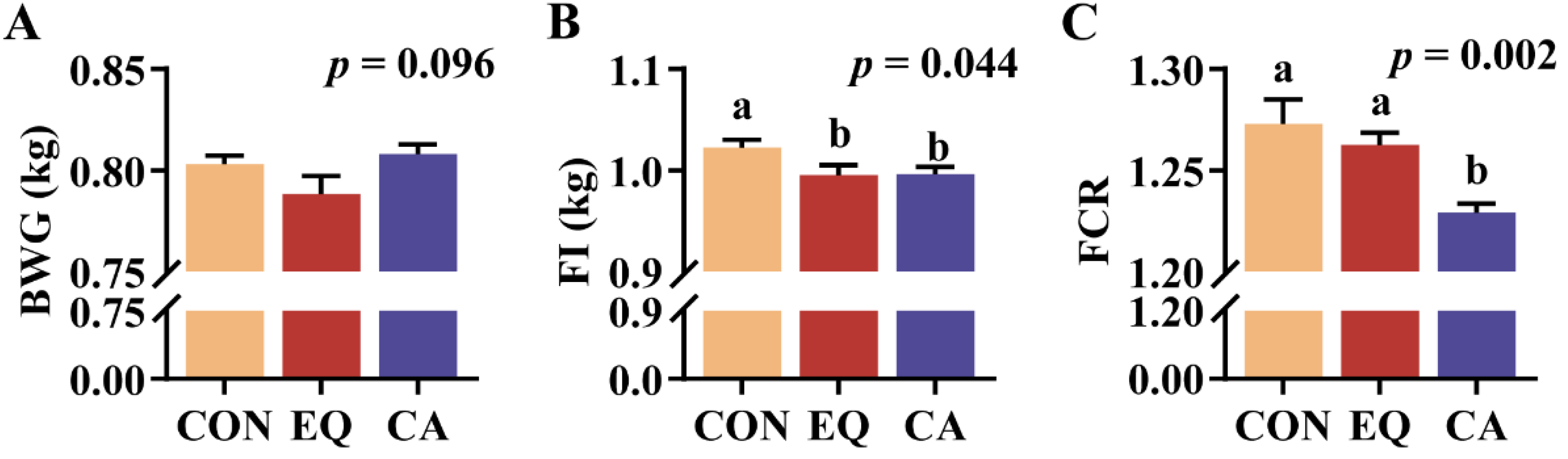 Preprints 118215 g002