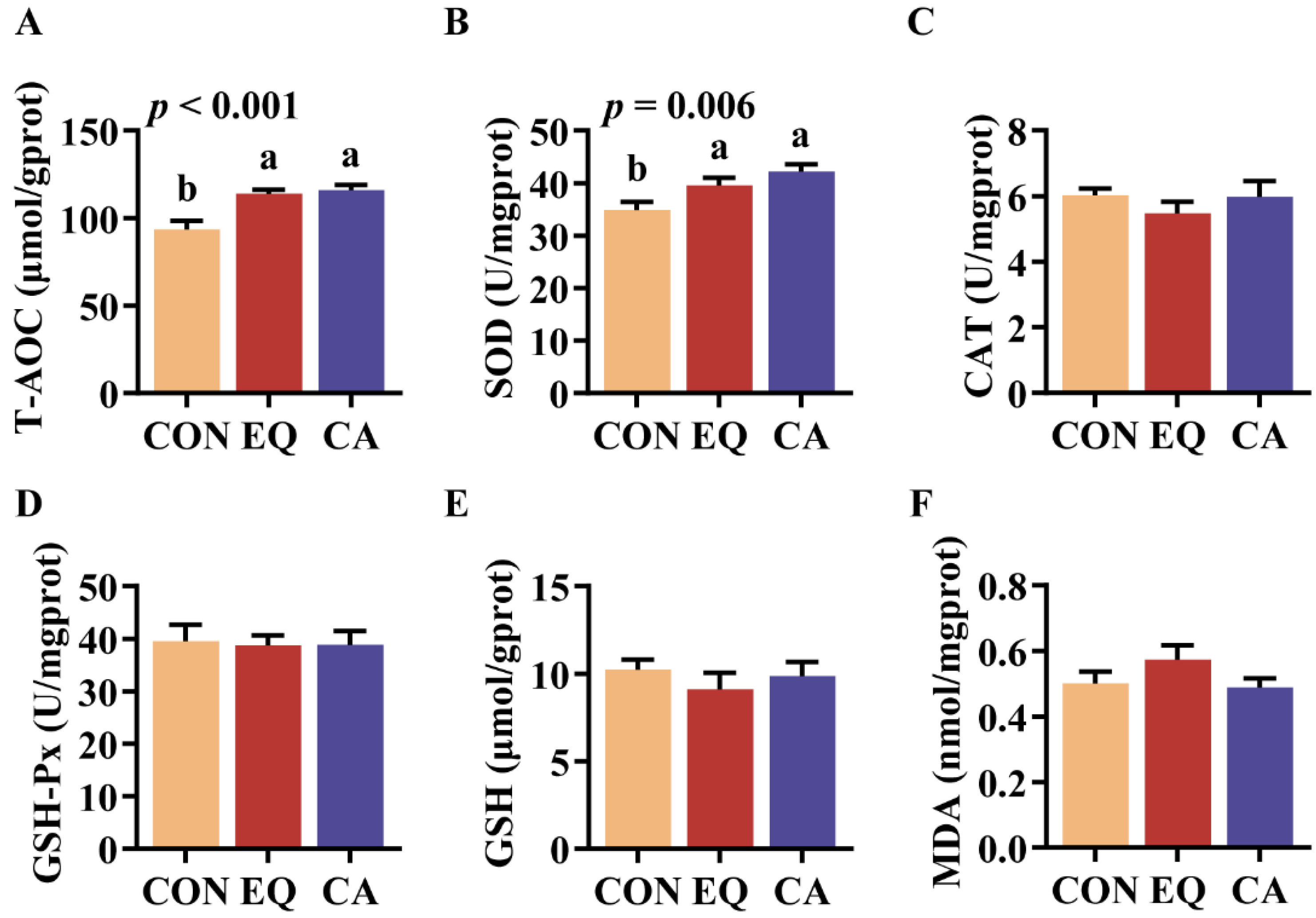 Preprints 118215 g003