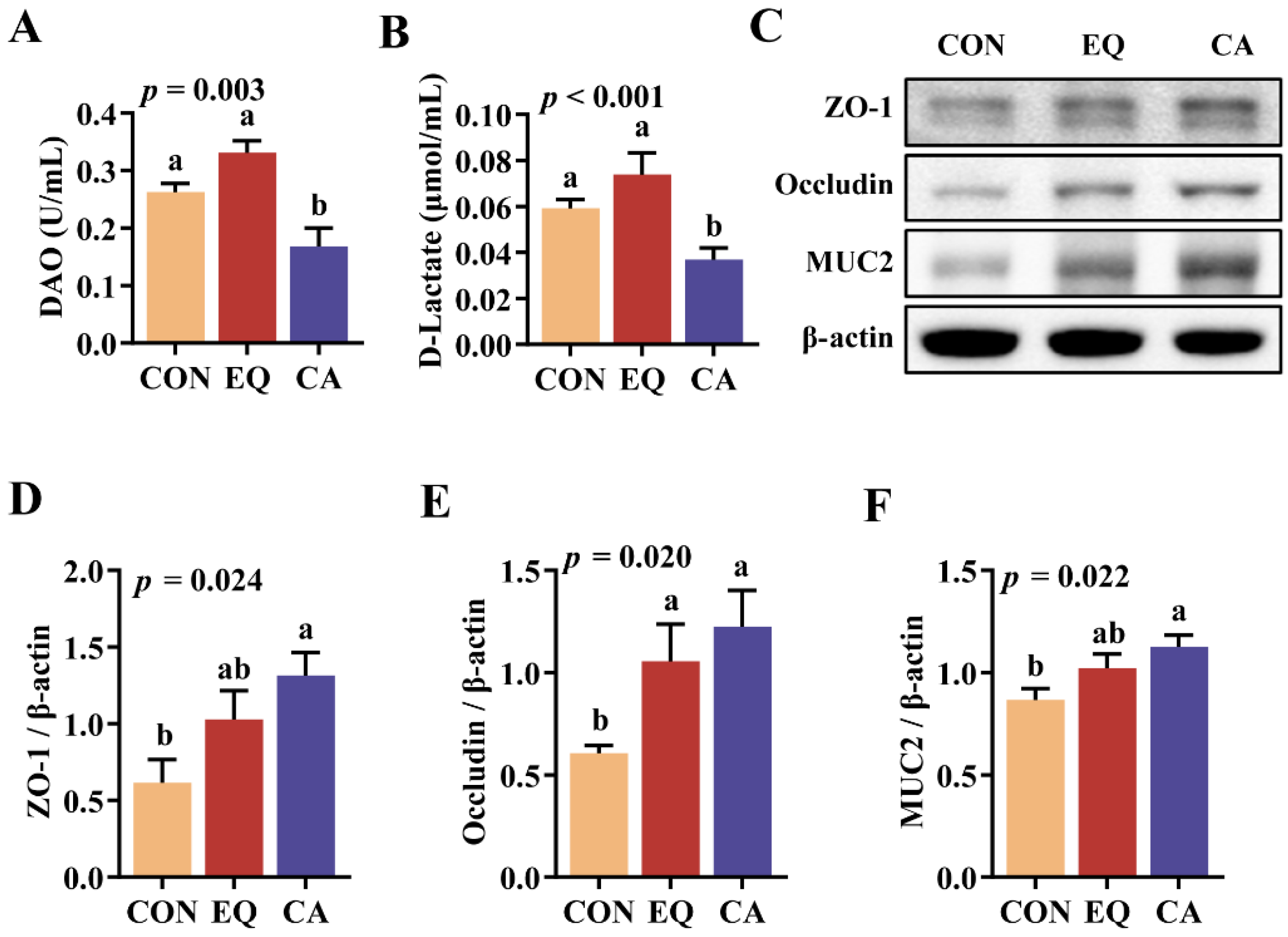 Preprints 118215 g004