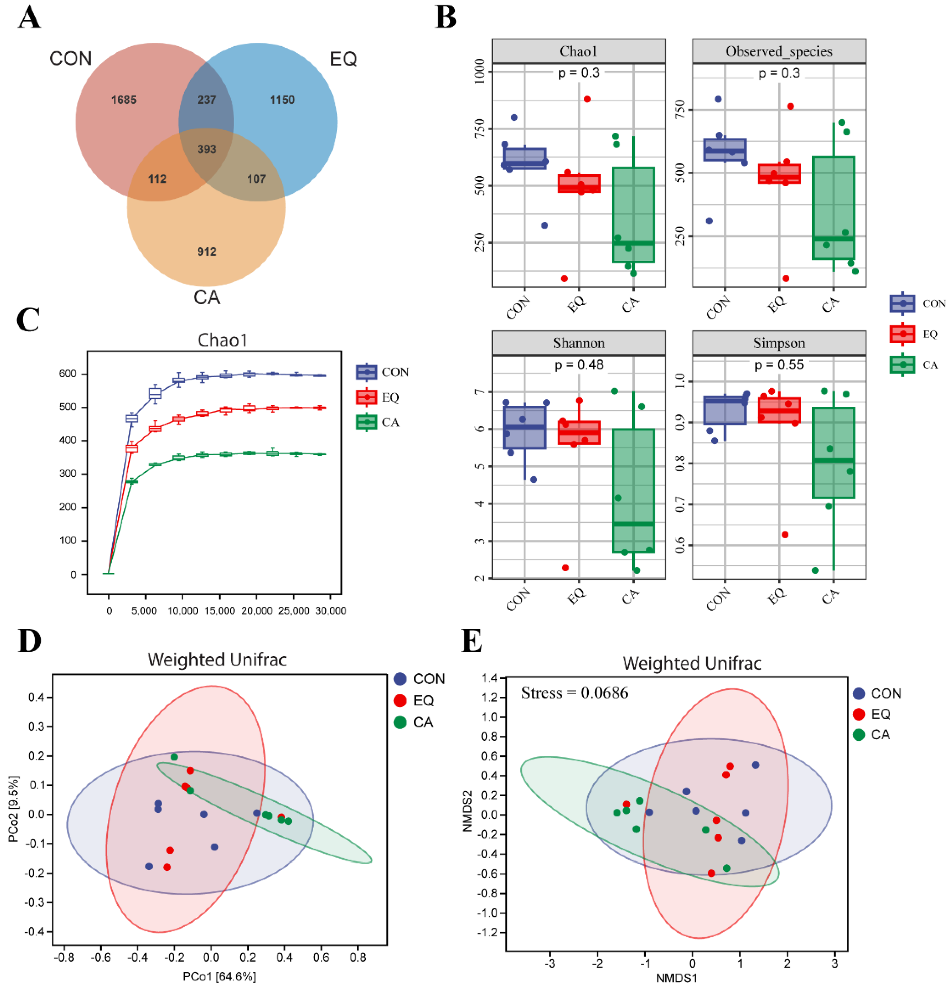 Preprints 118215 g007