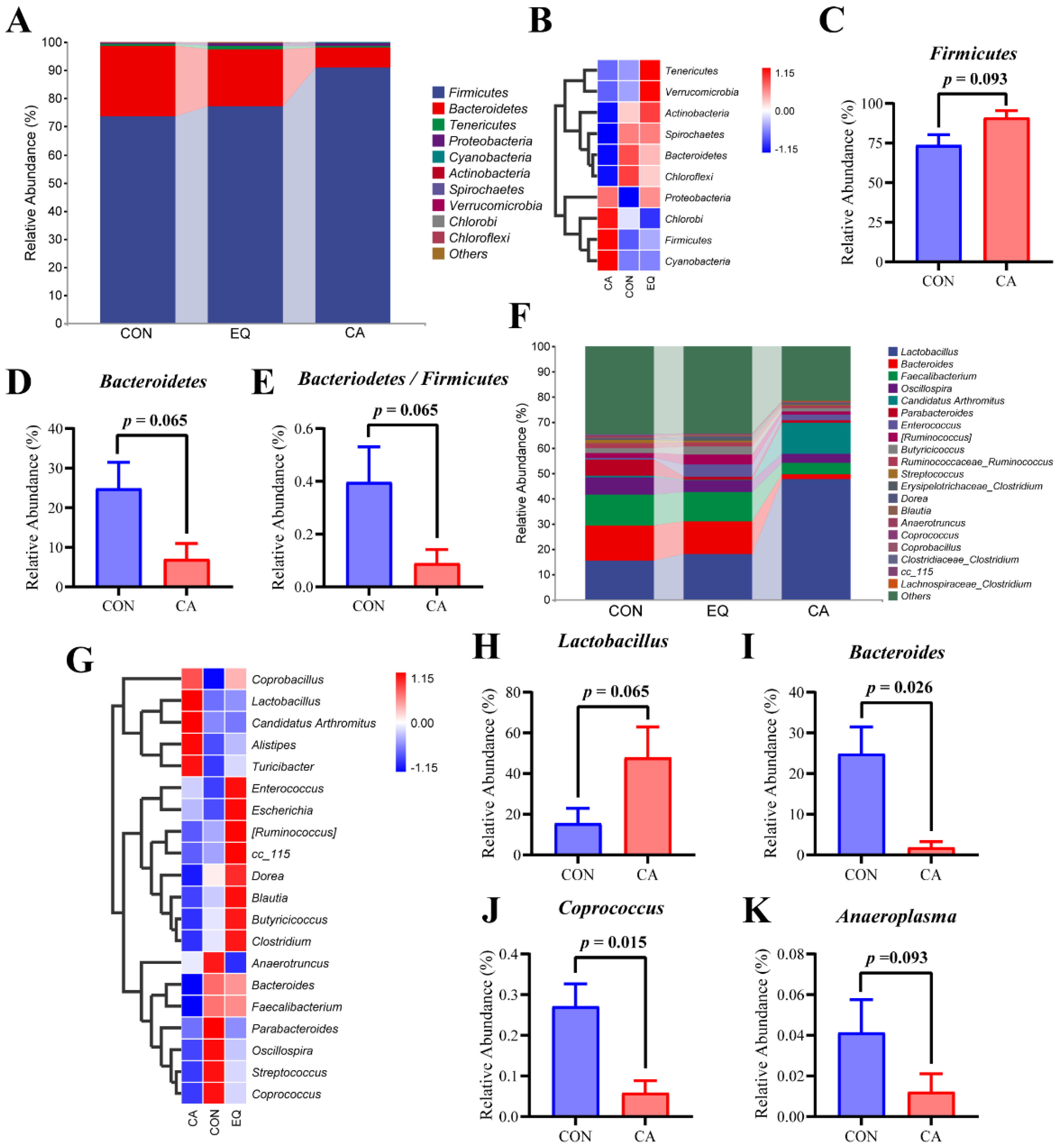 Preprints 118215 g008