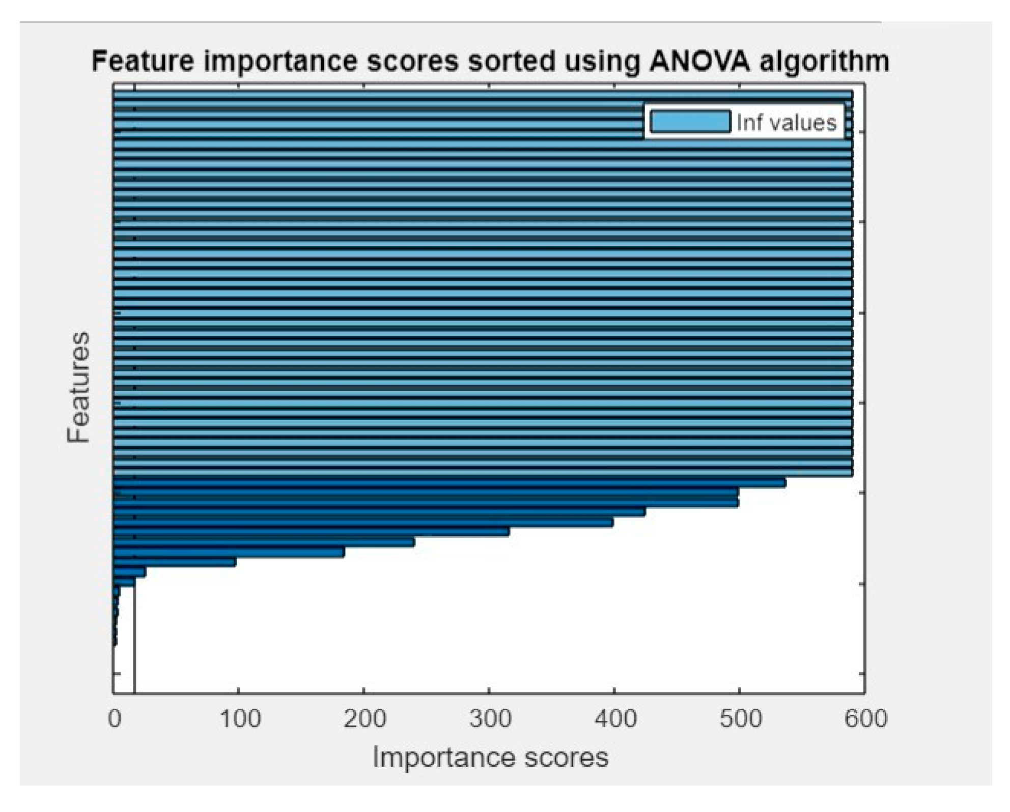 Preprints 80322 g003