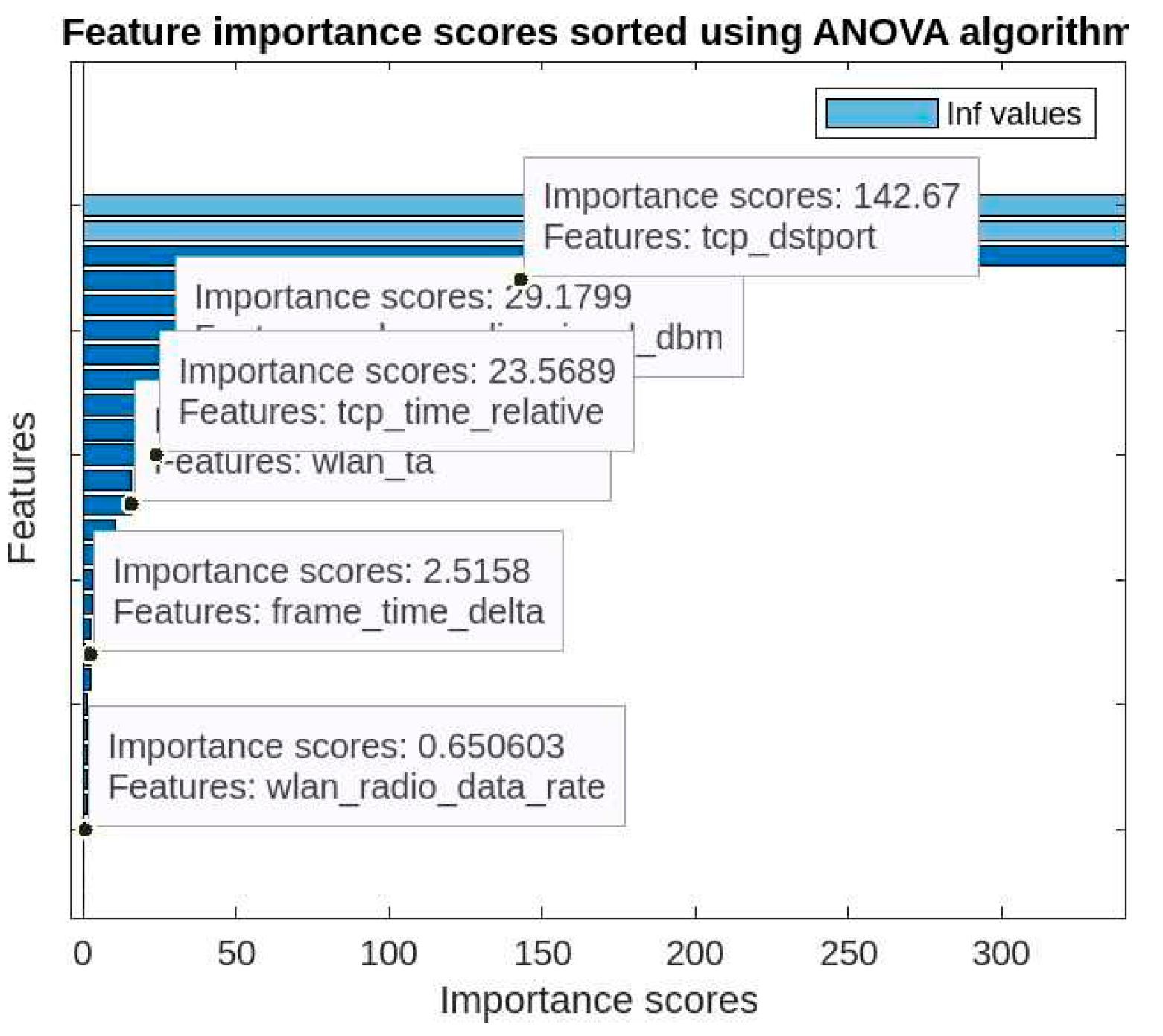 Preprints 80322 g005