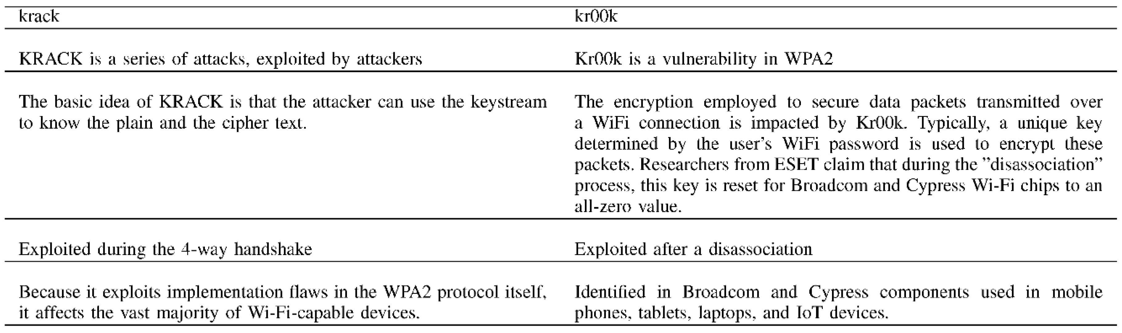 Preprints 80322 i001