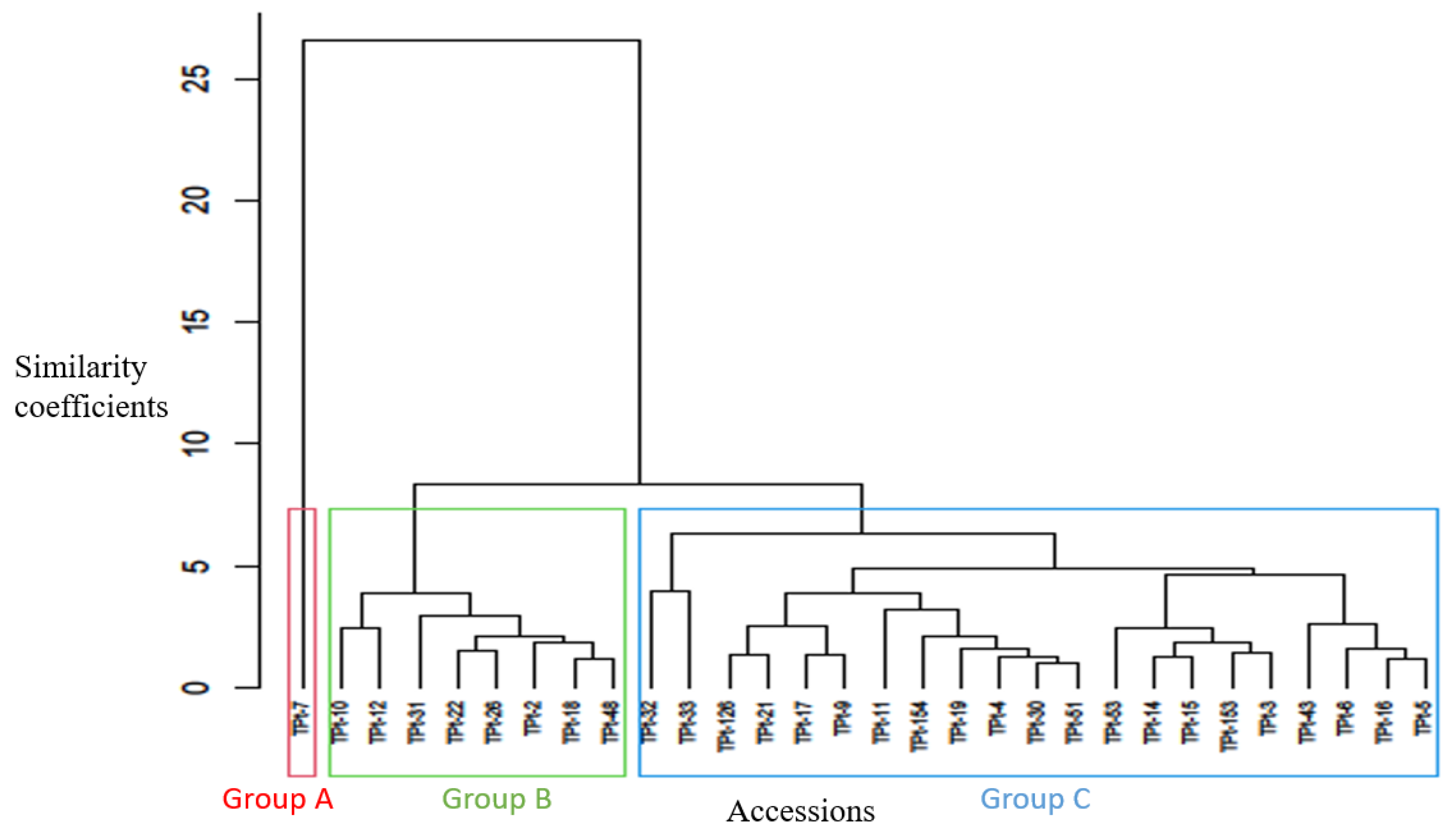 Preprints 69754 g001