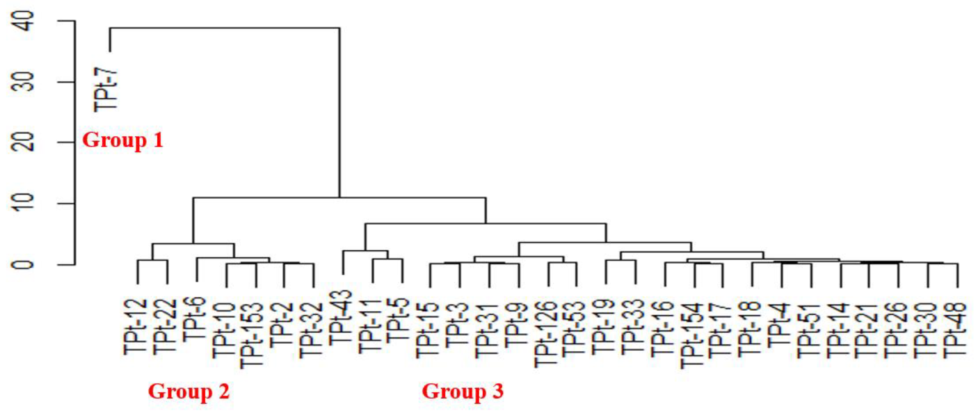 Preprints 69754 g002