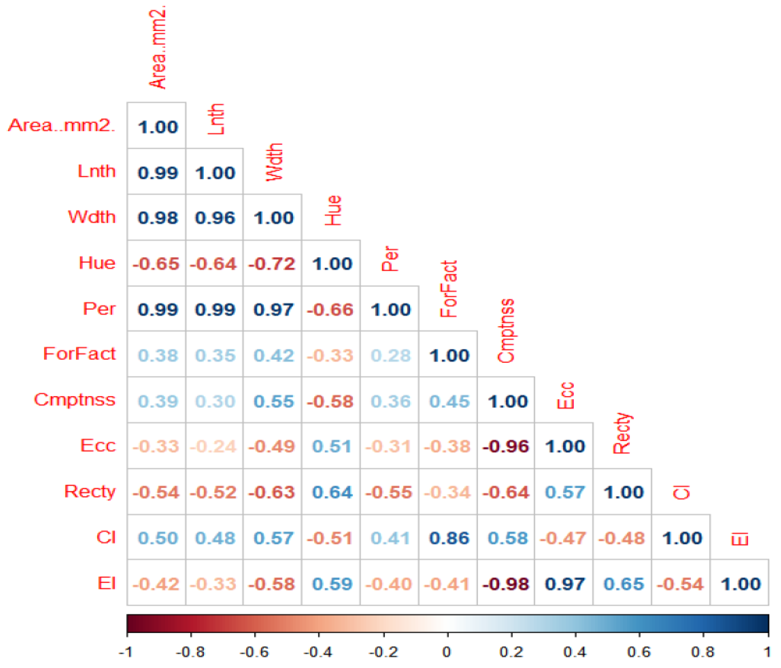 Preprints 69754 g003