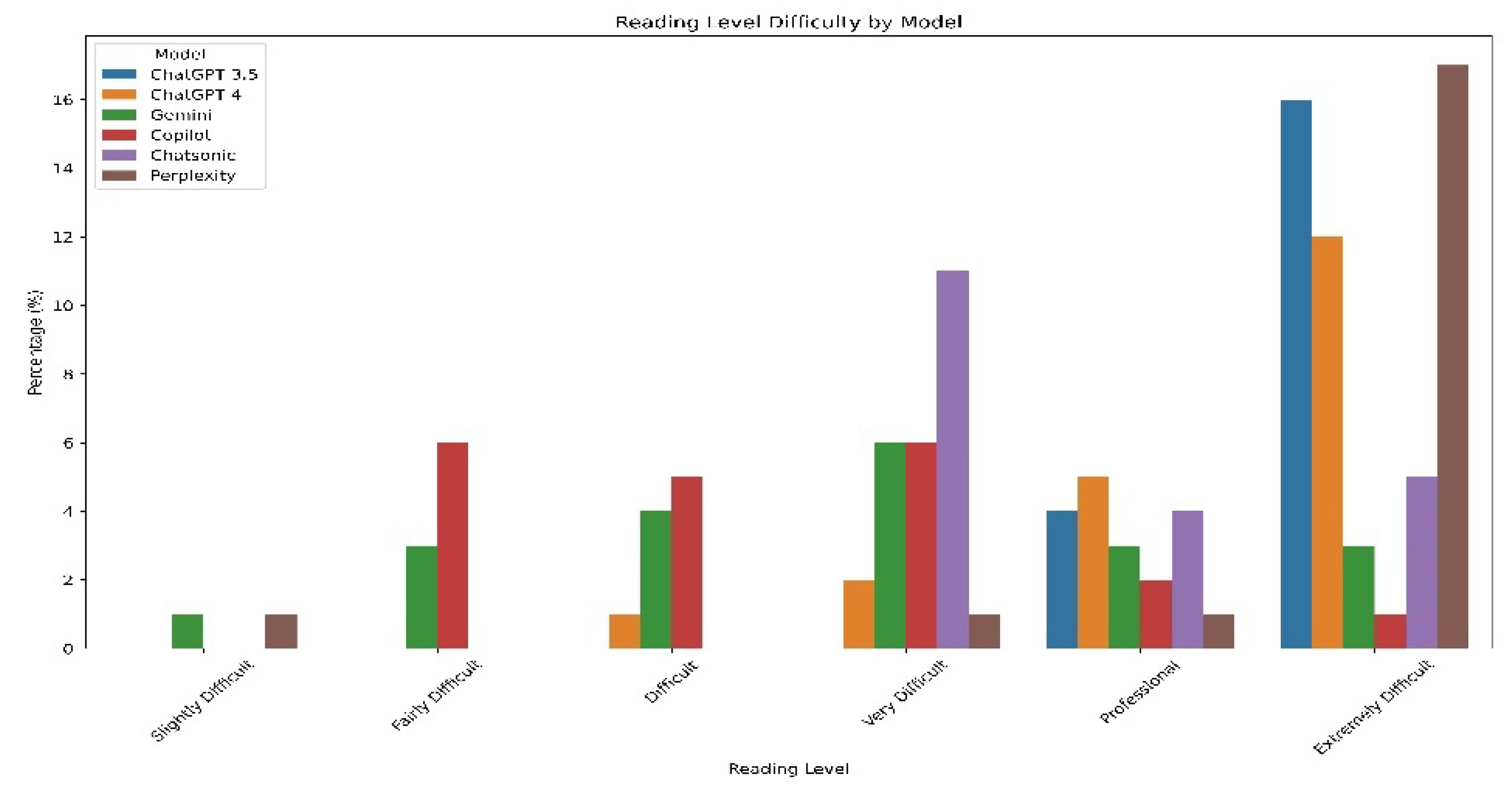 Preprints 117116 g001a