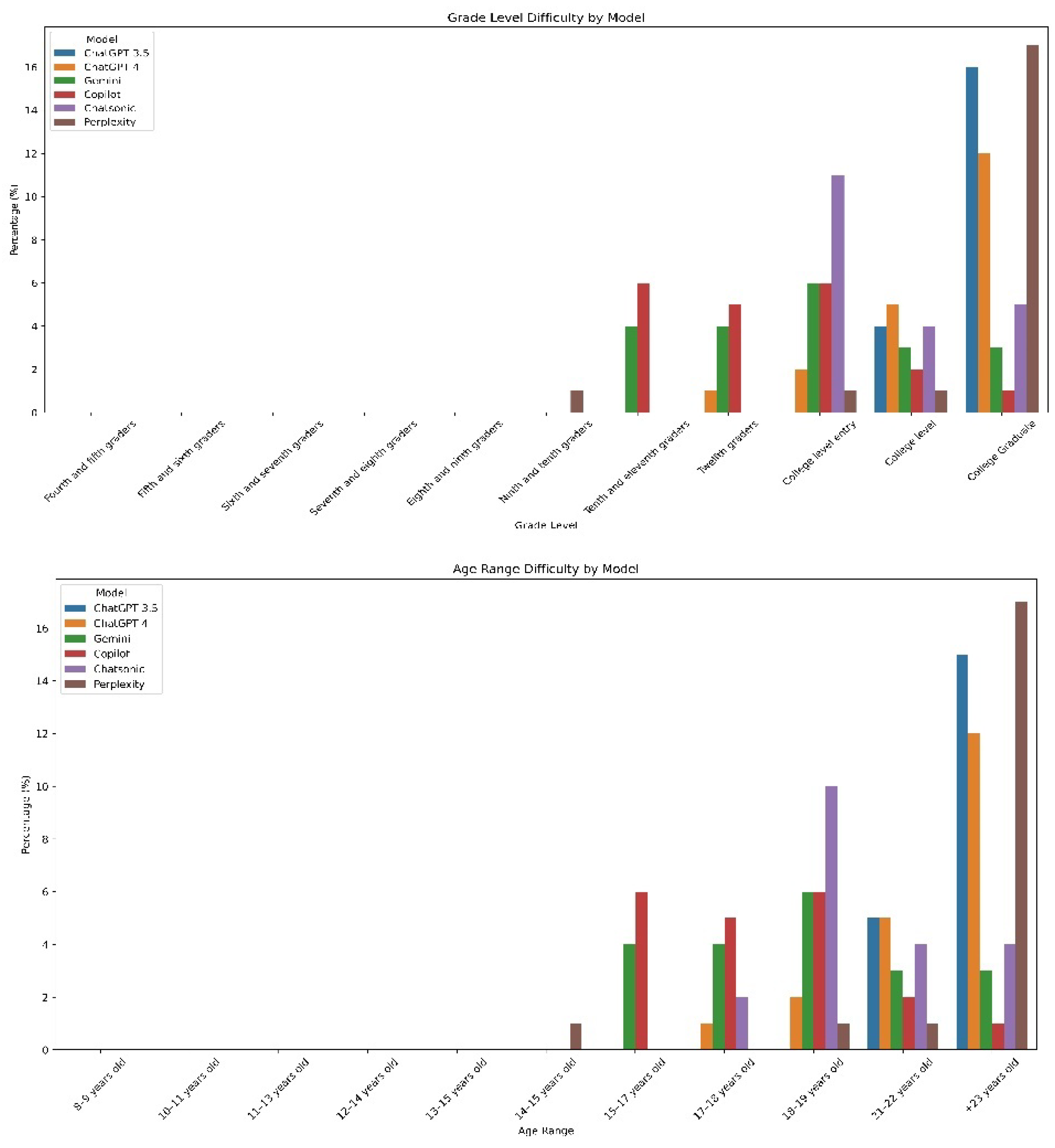 Preprints 117116 g001b