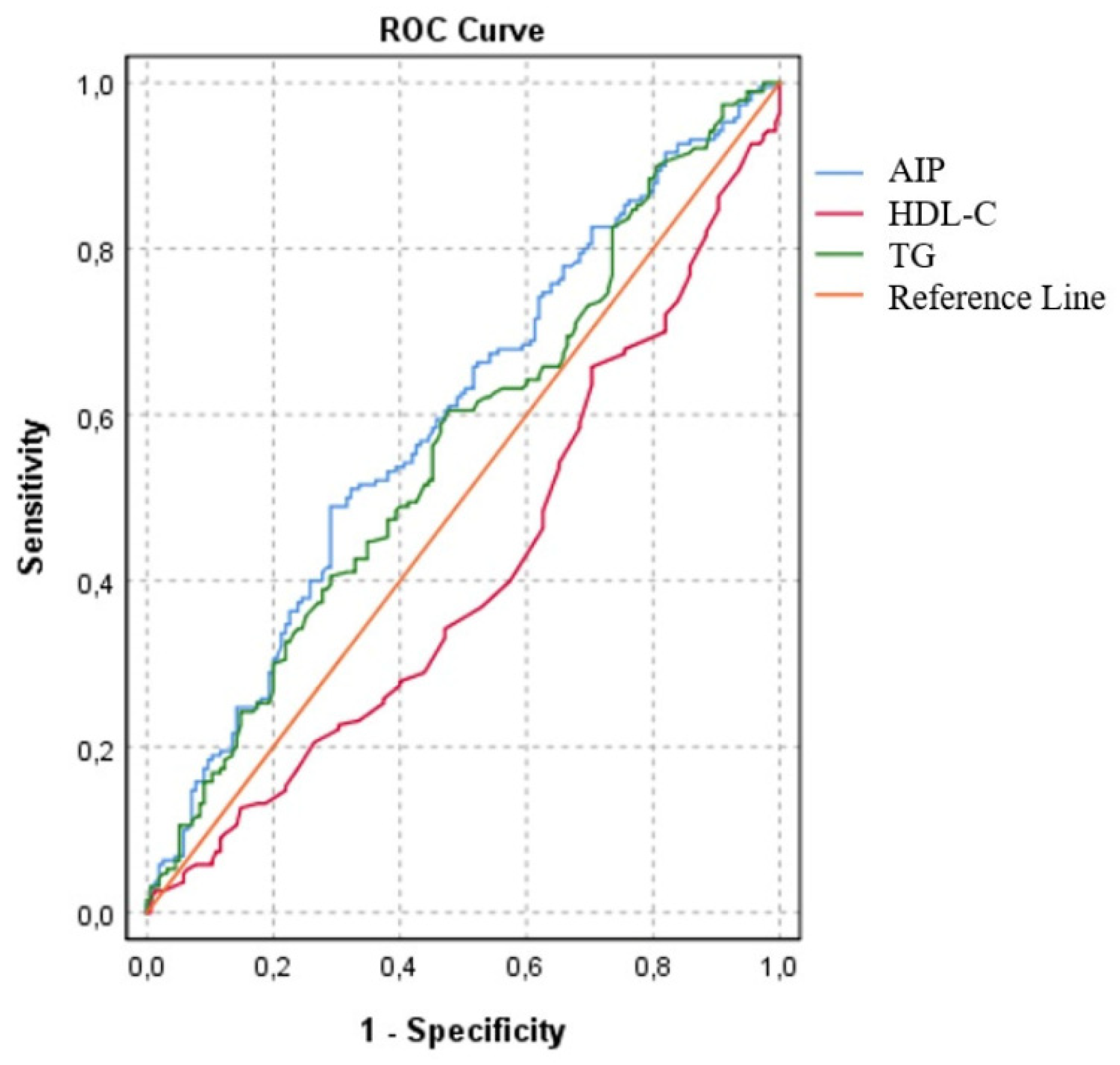 Preprints 85026 g001