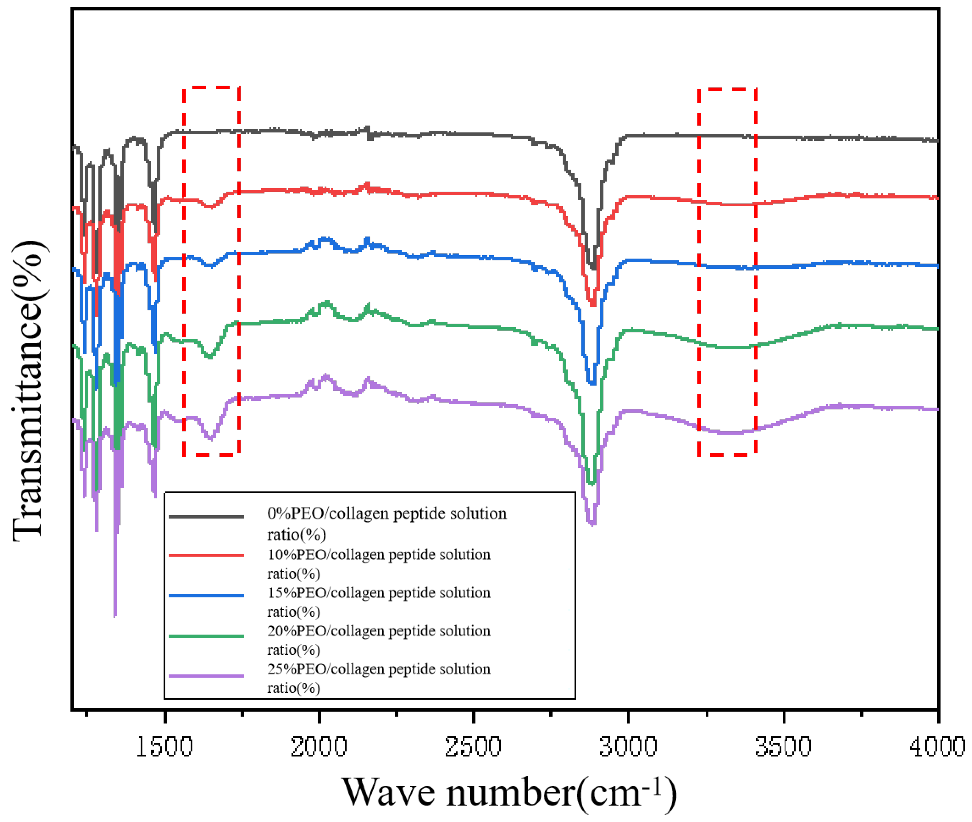 Preprints 106175 g002