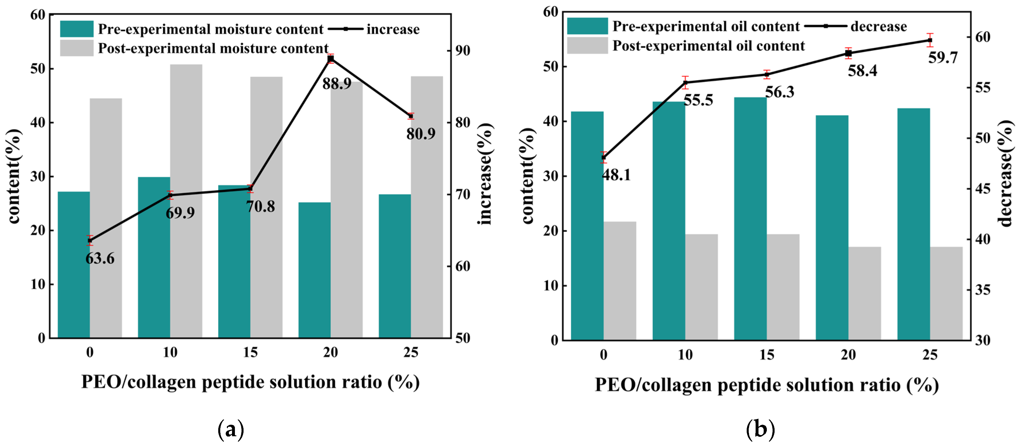 Preprints 106175 g003