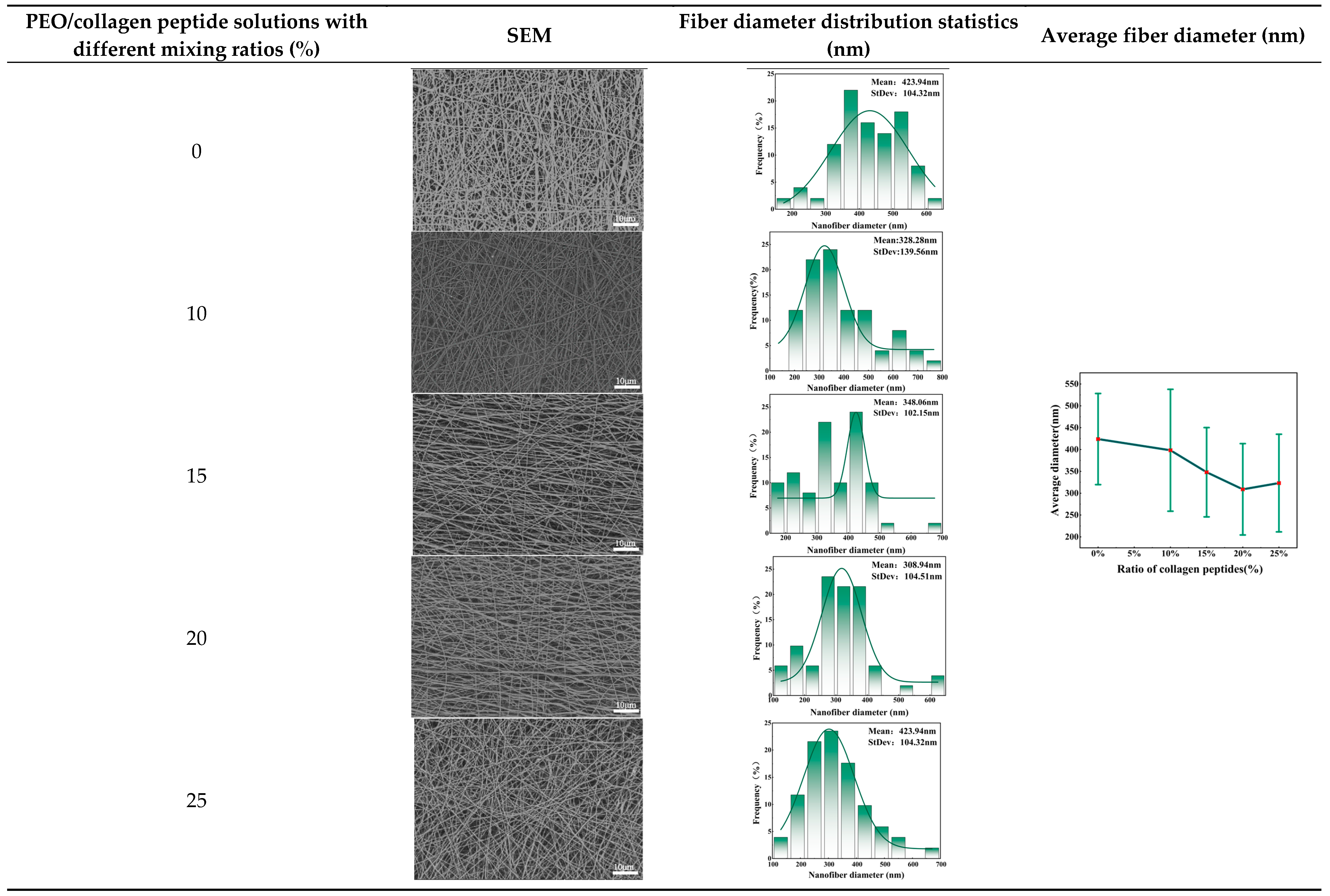 Preprints 106175 i001