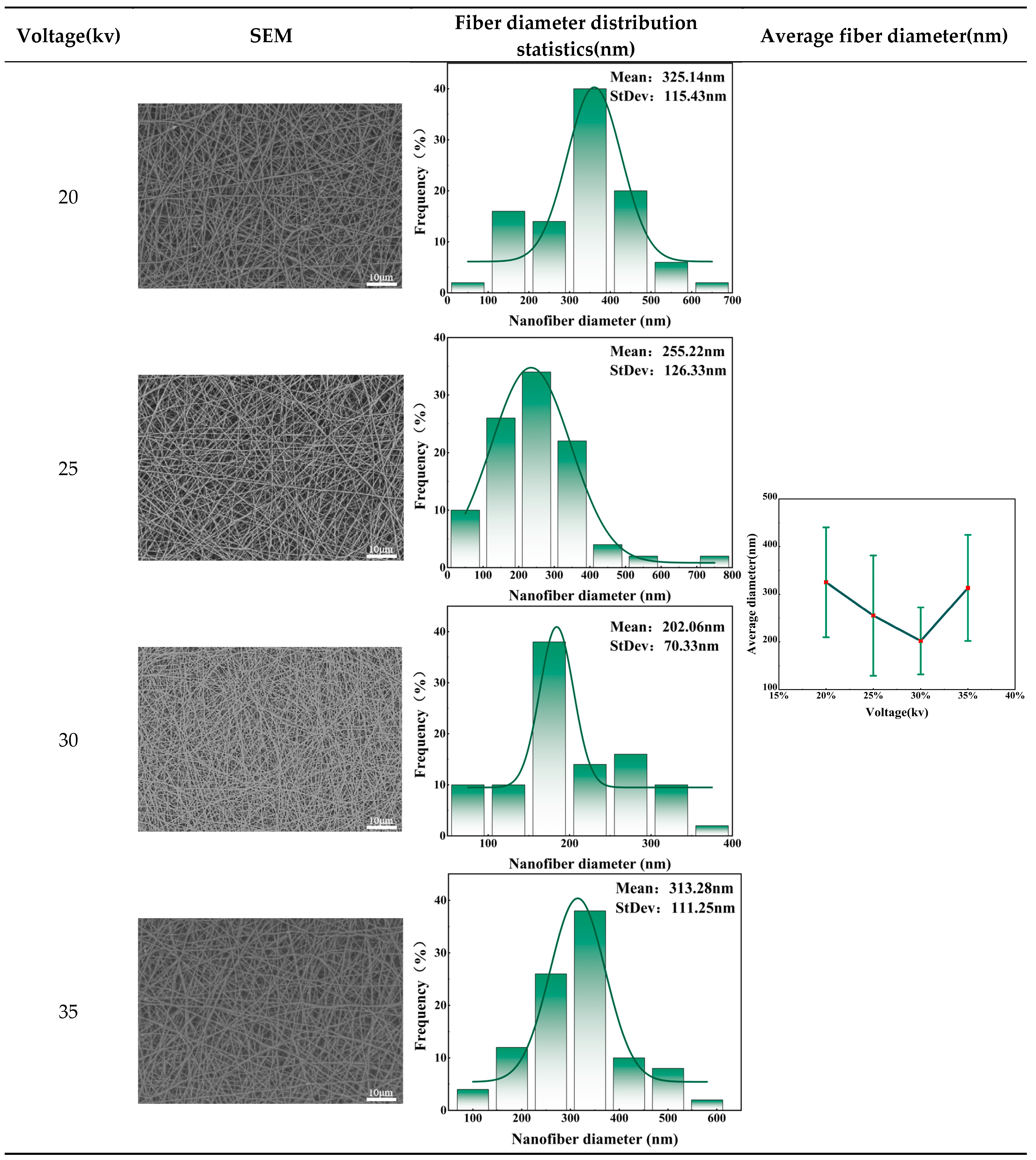 Preprints 106175 i002