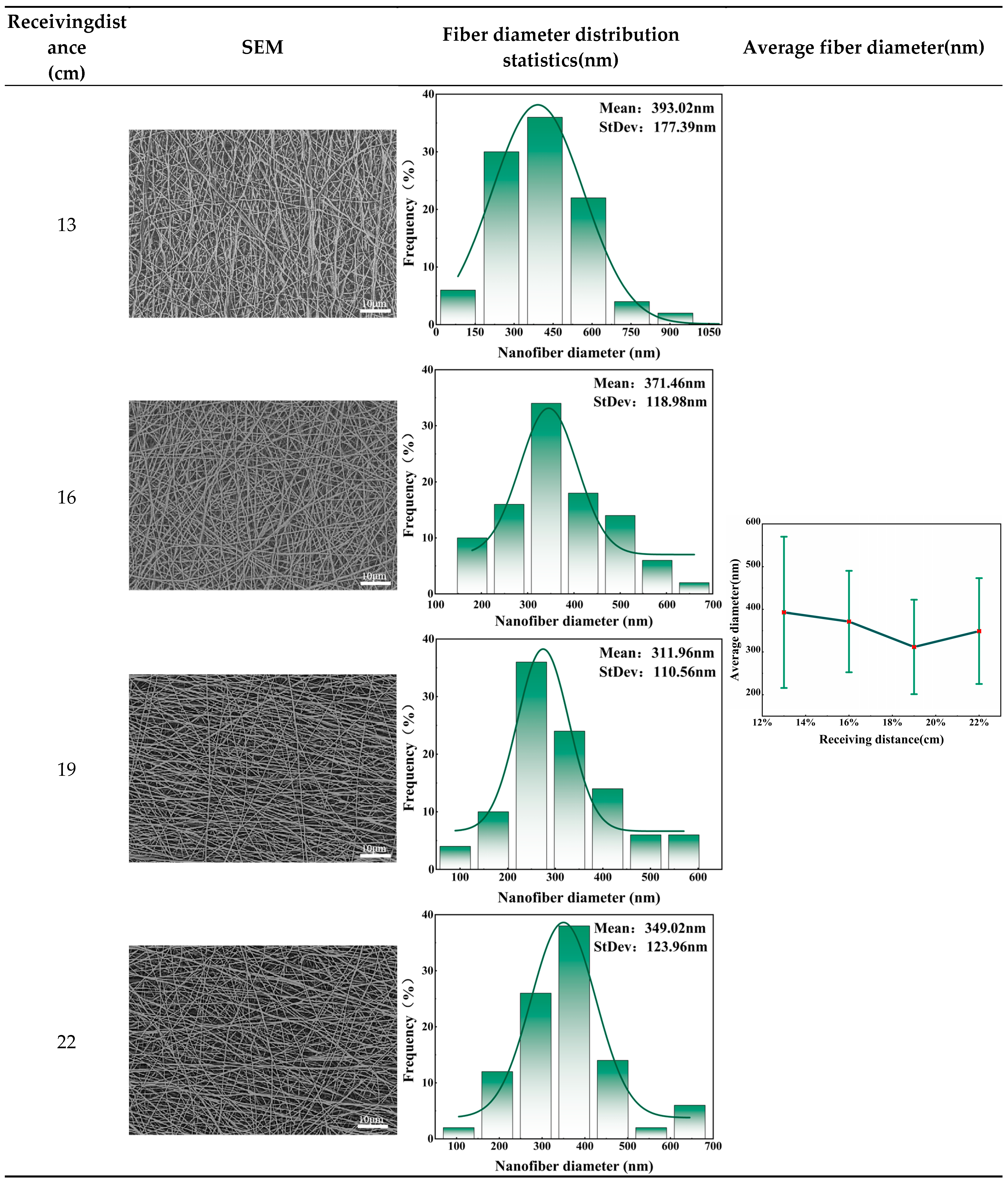 Preprints 106175 i003