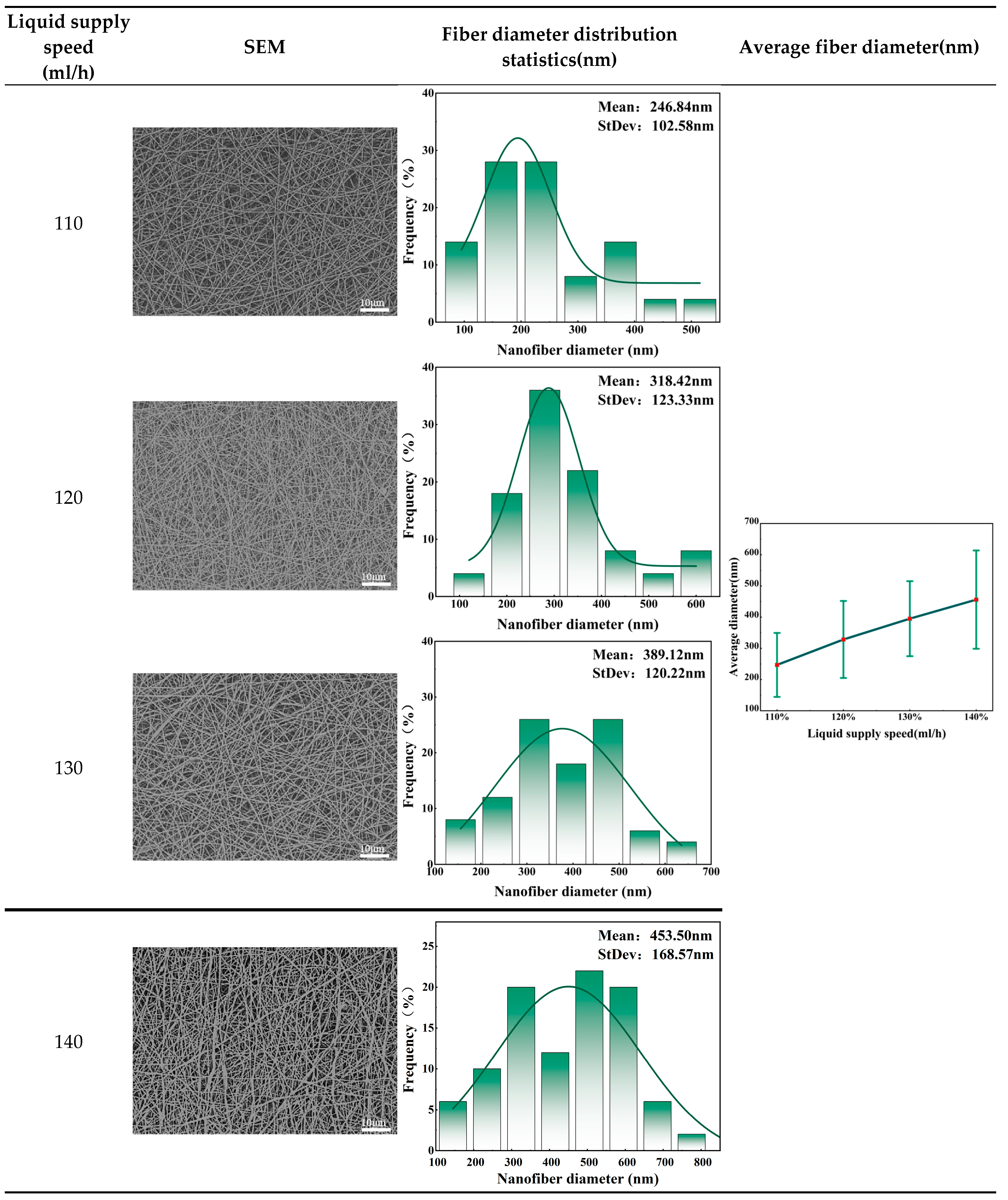 Preprints 106175 i004