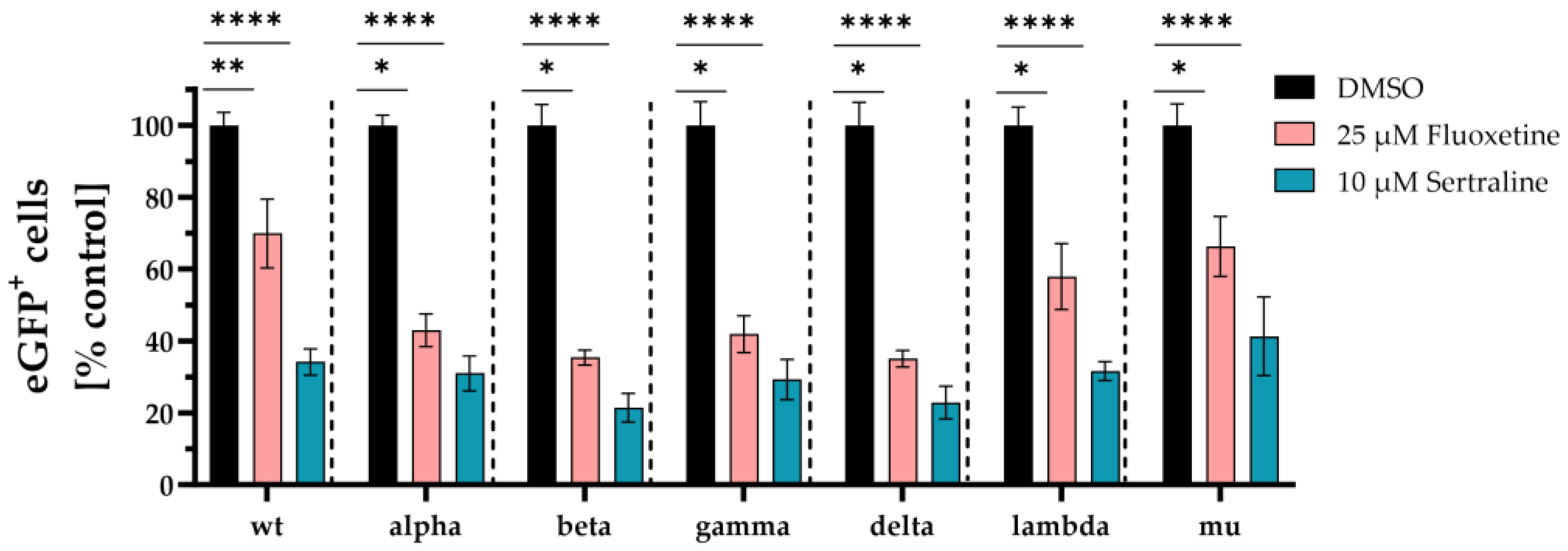 Preprints 100441 g001