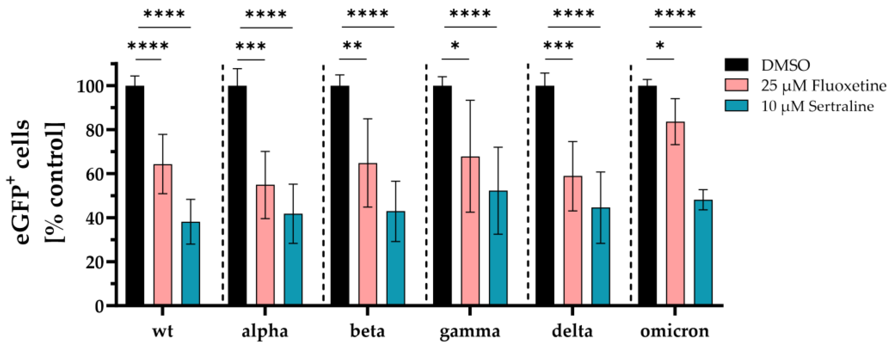 Preprints 100441 g002