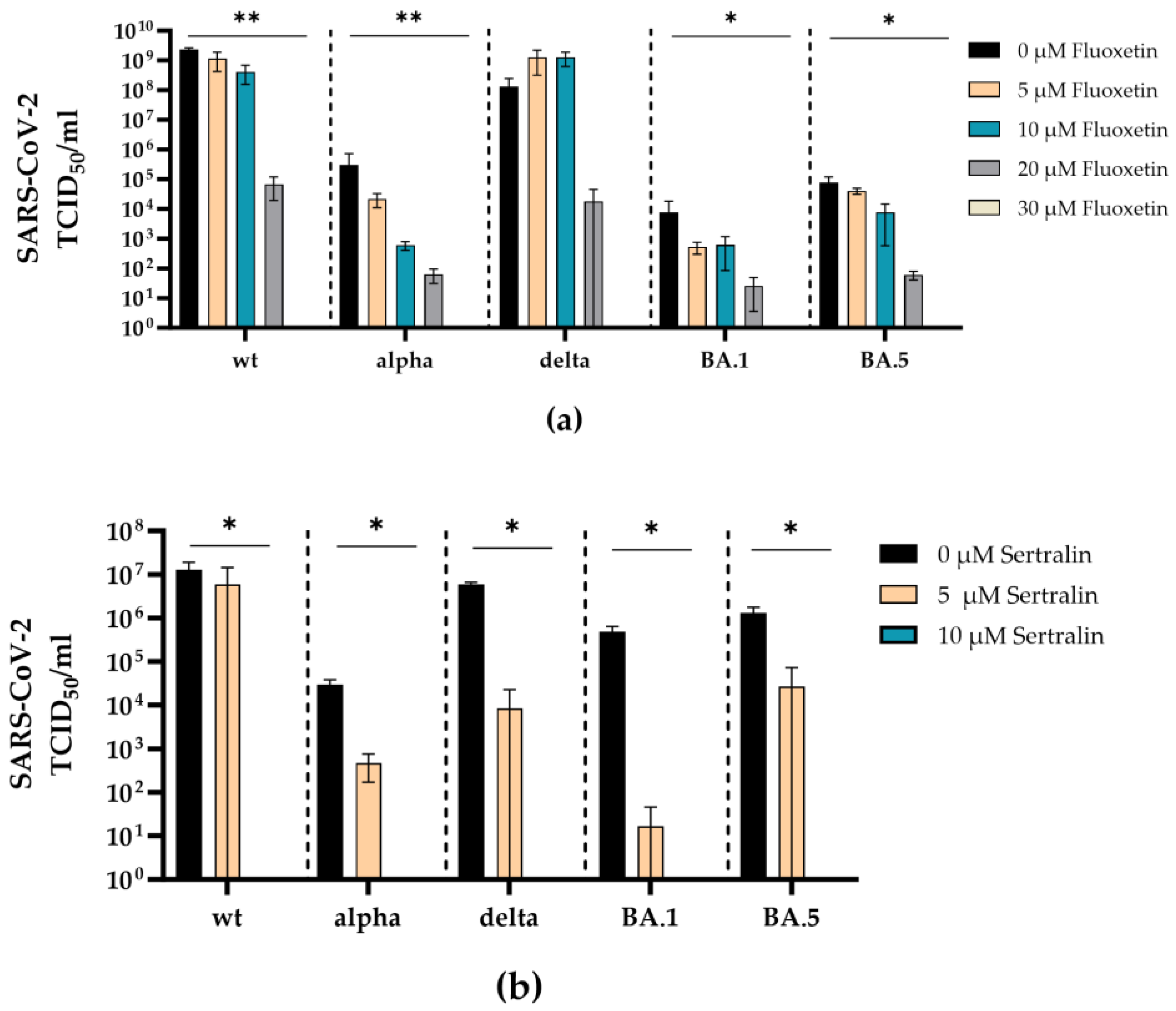 Preprints 100441 g004