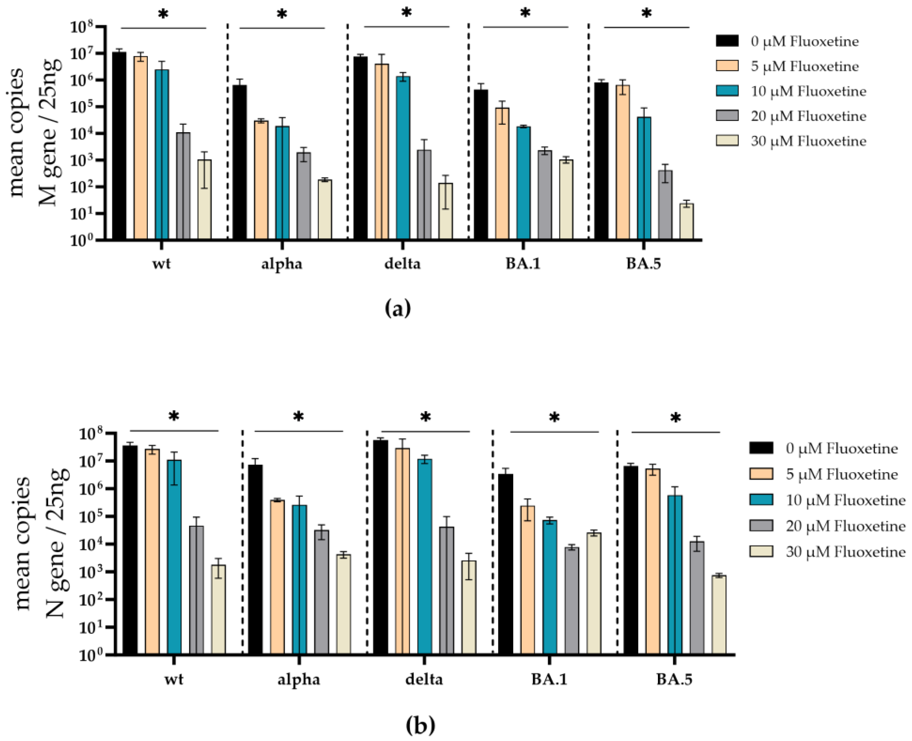 Preprints 100441 g005