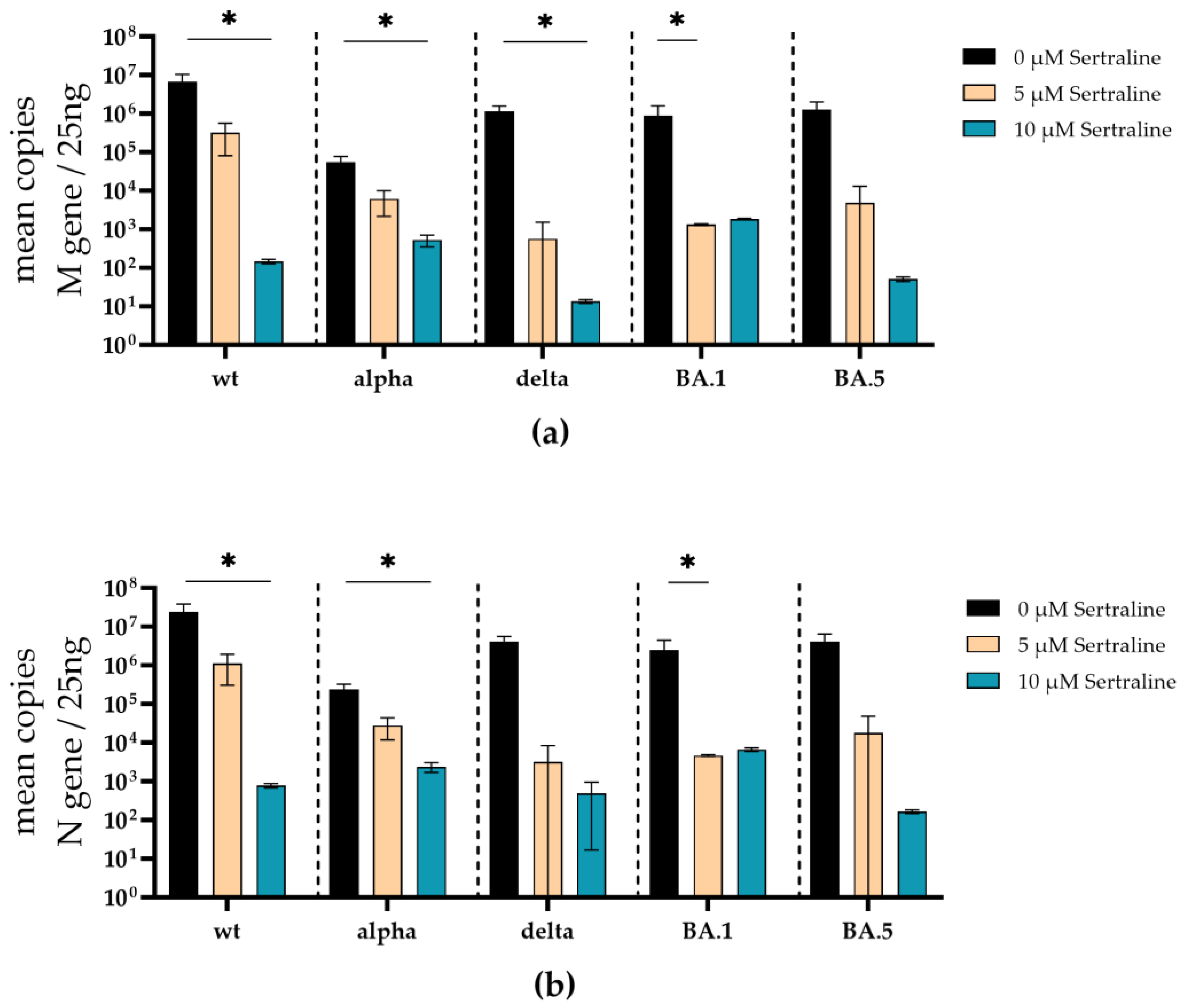 Preprints 100441 g006