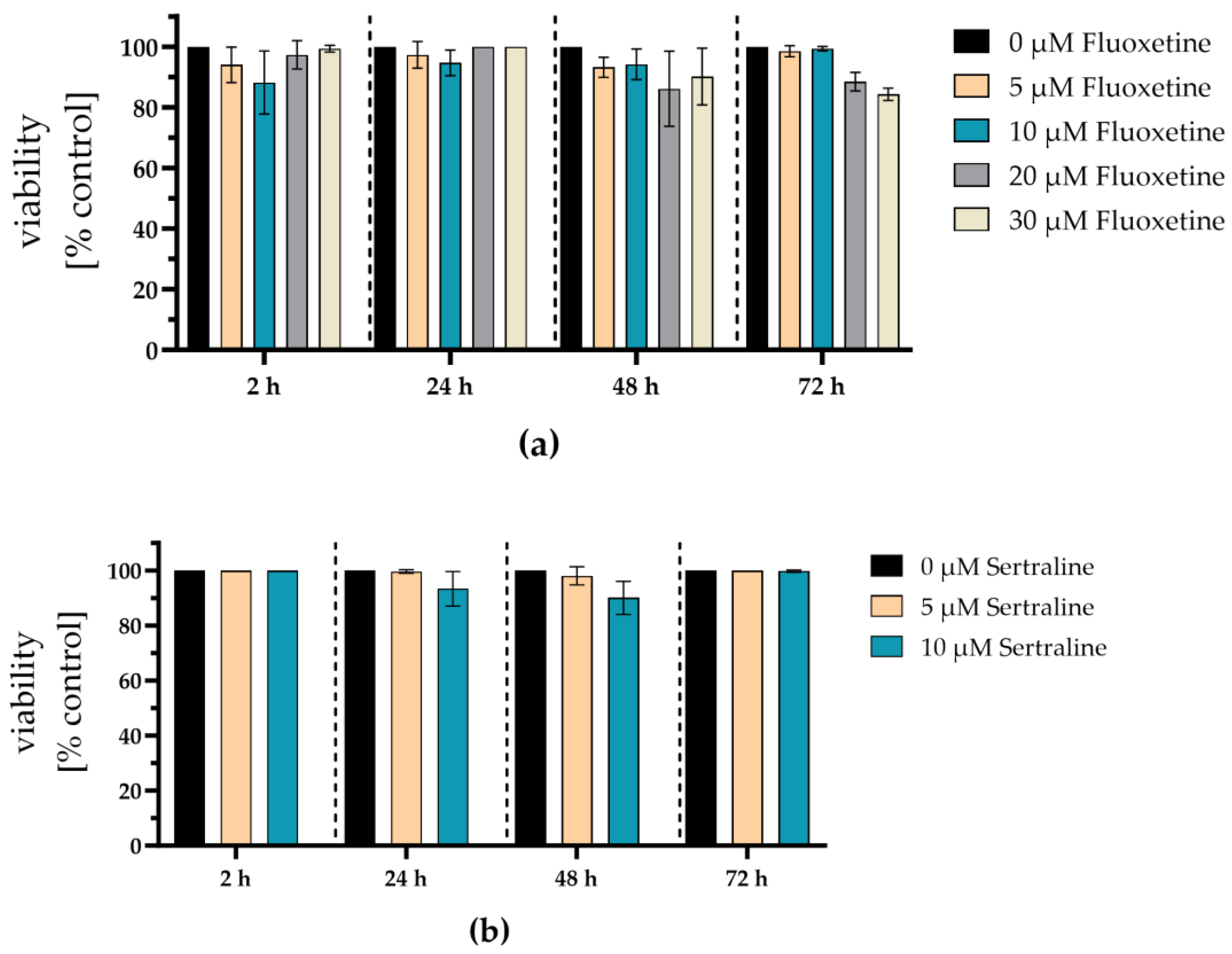 Preprints 100441 g007