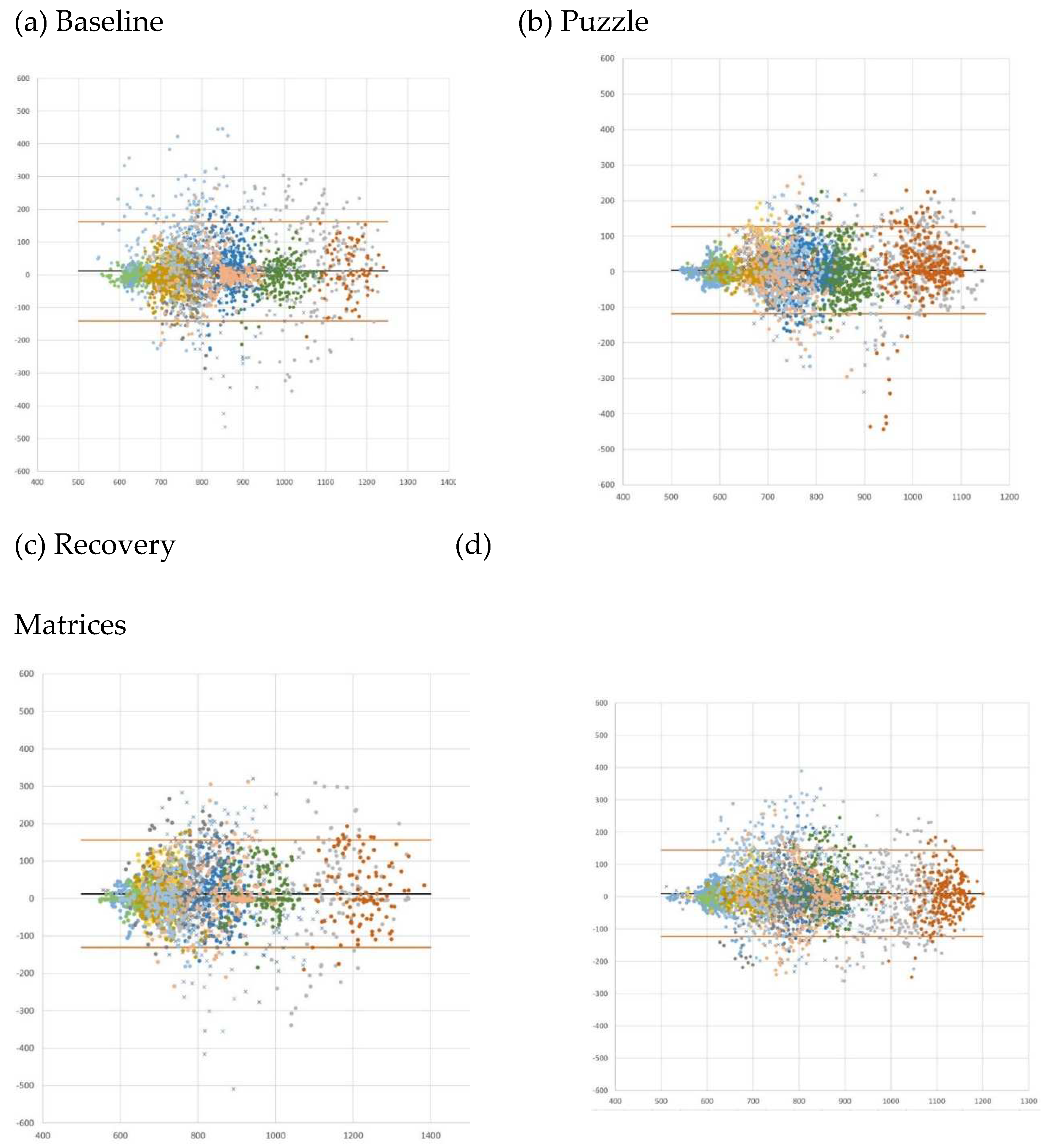 Preprints 96077 g003