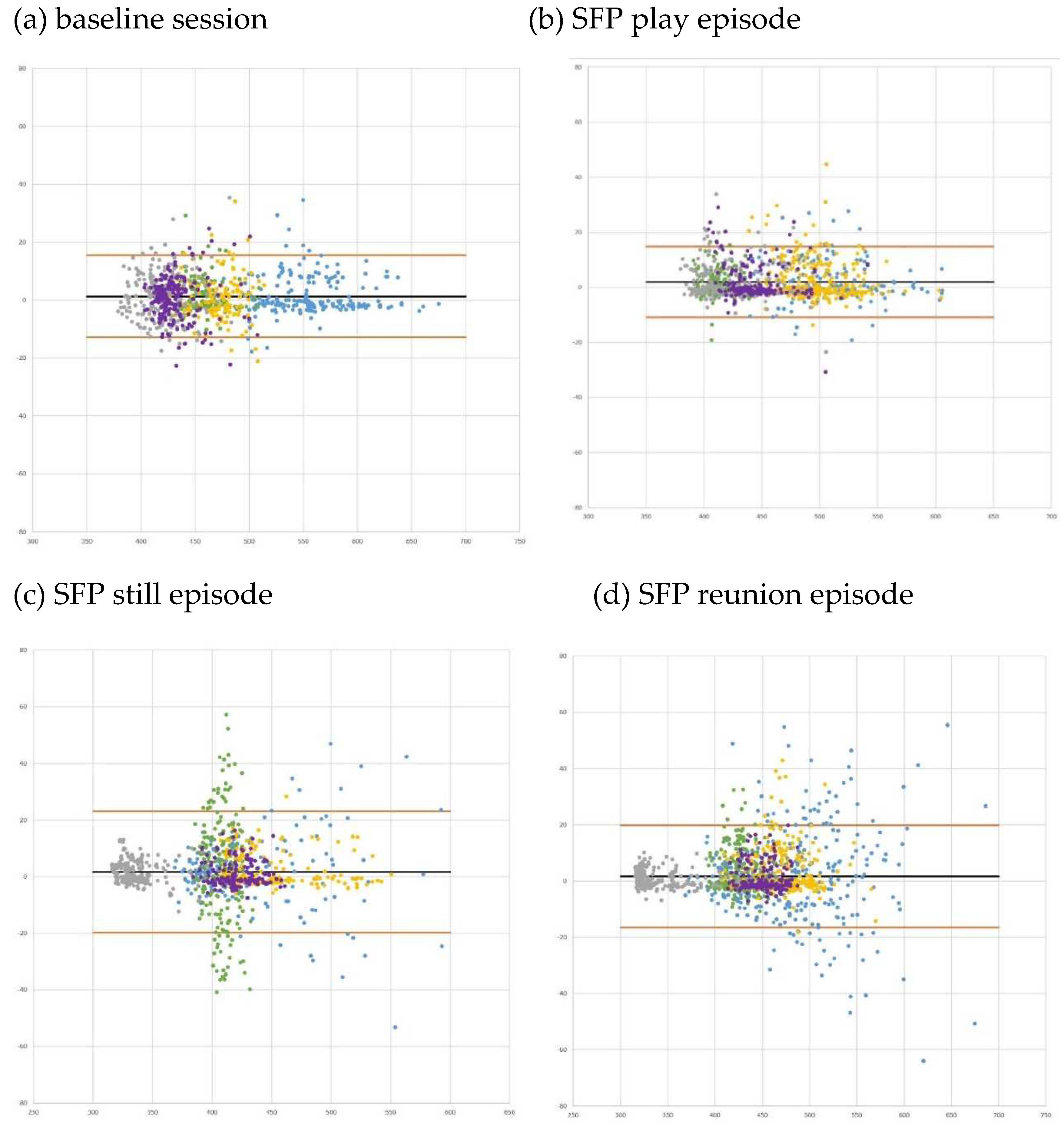 Preprints 96077 g005