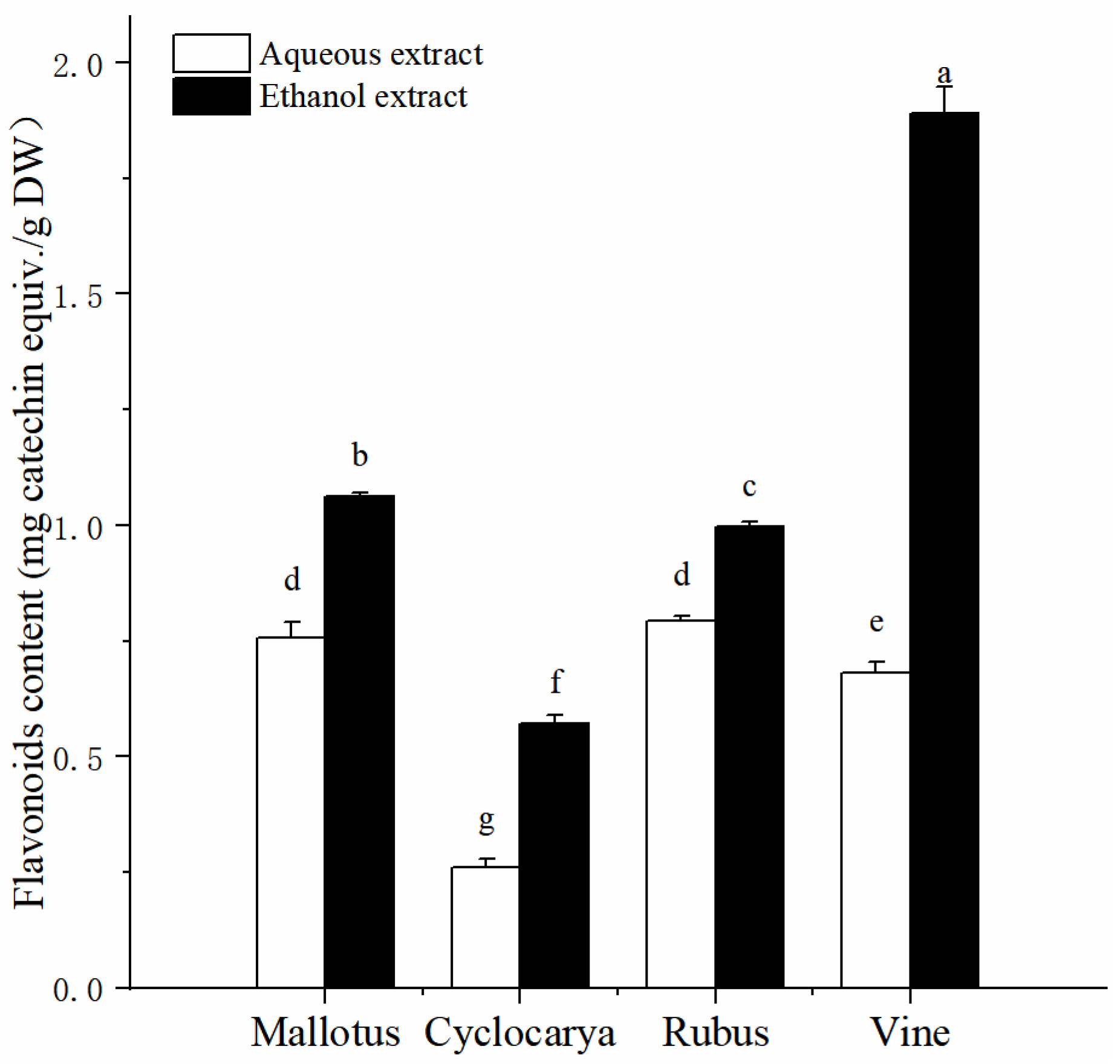 Preprints 102026 g002