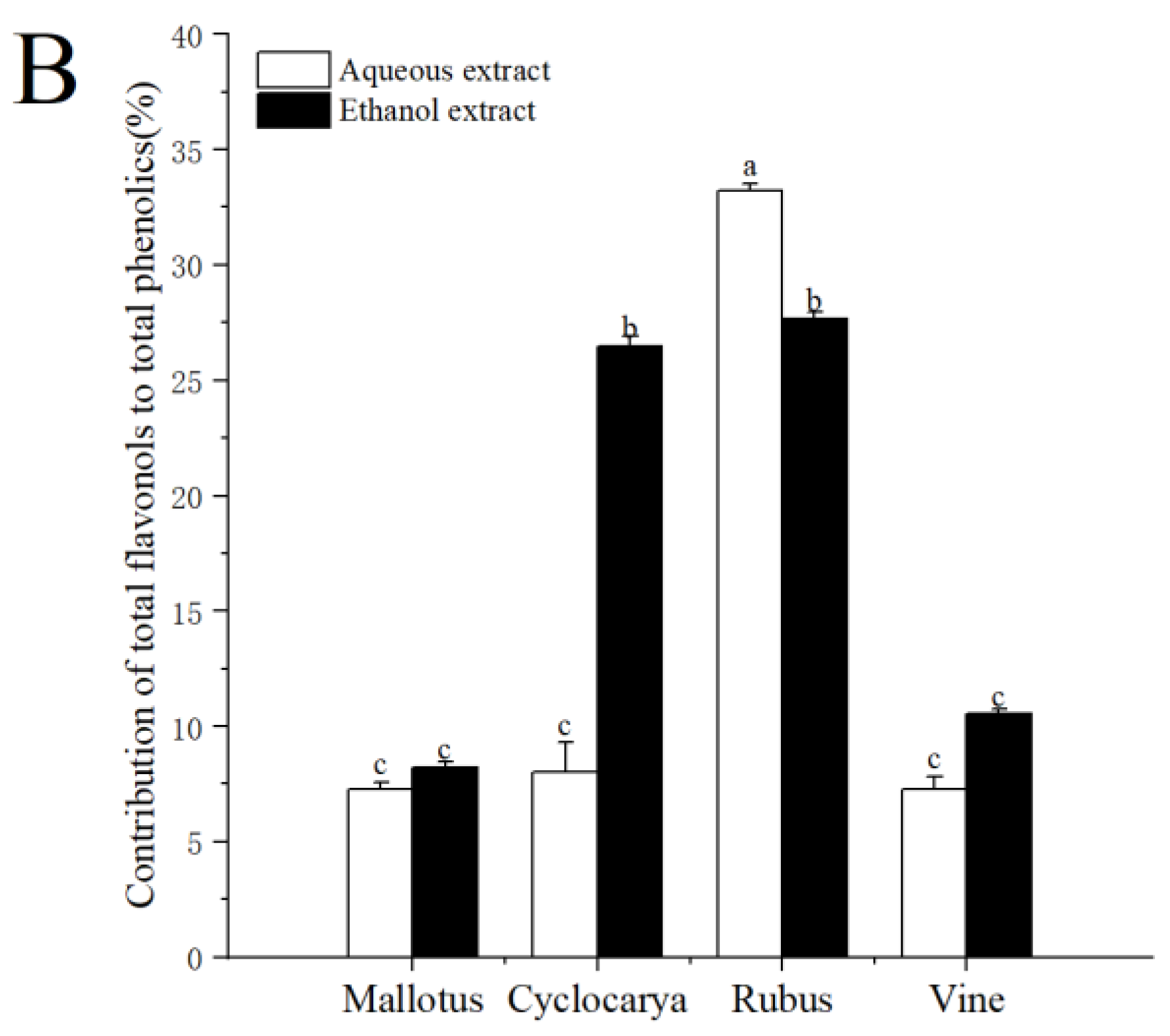 Preprints 102026 g004b