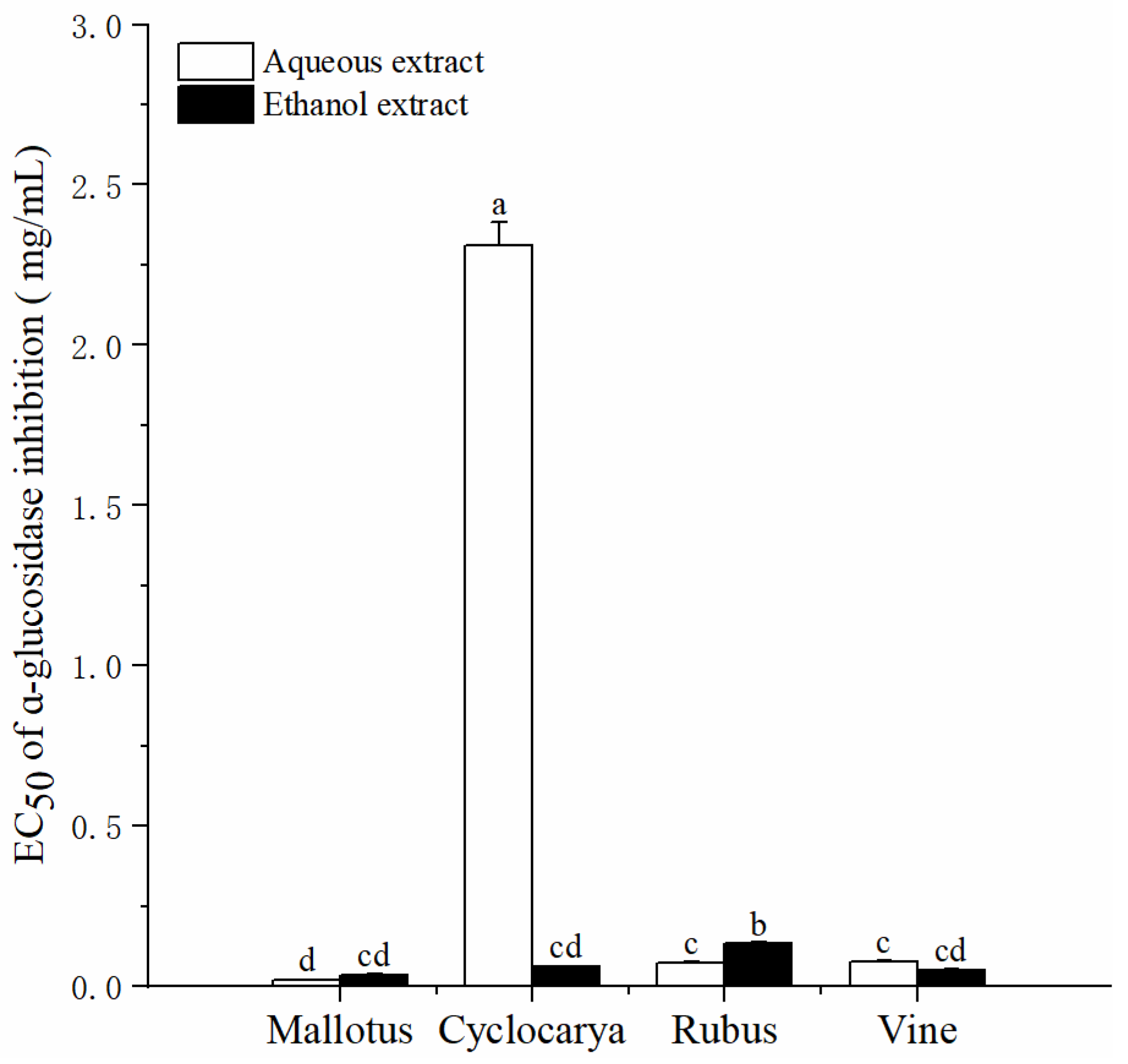 Preprints 102026 g006