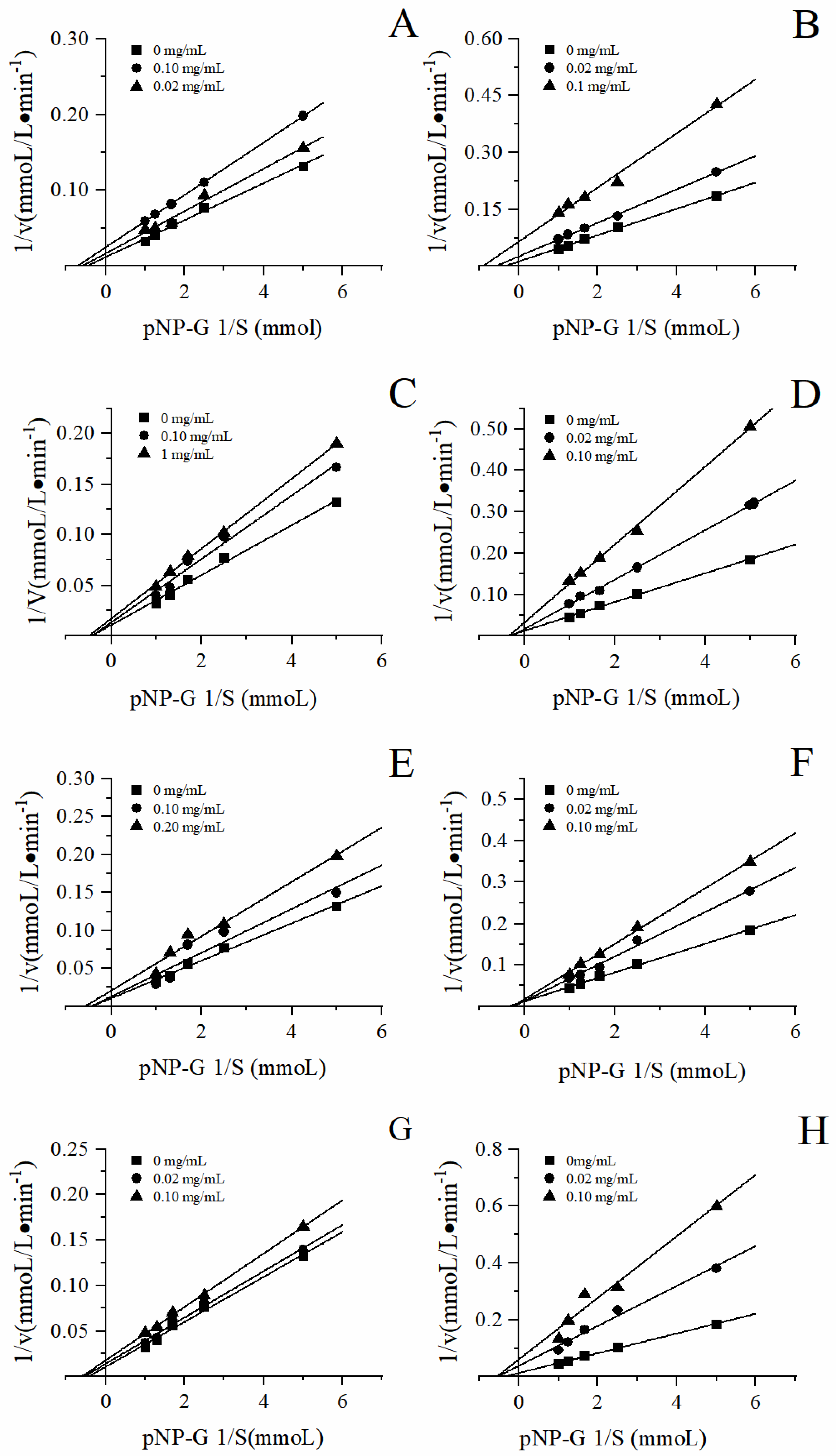 Preprints 102026 g007